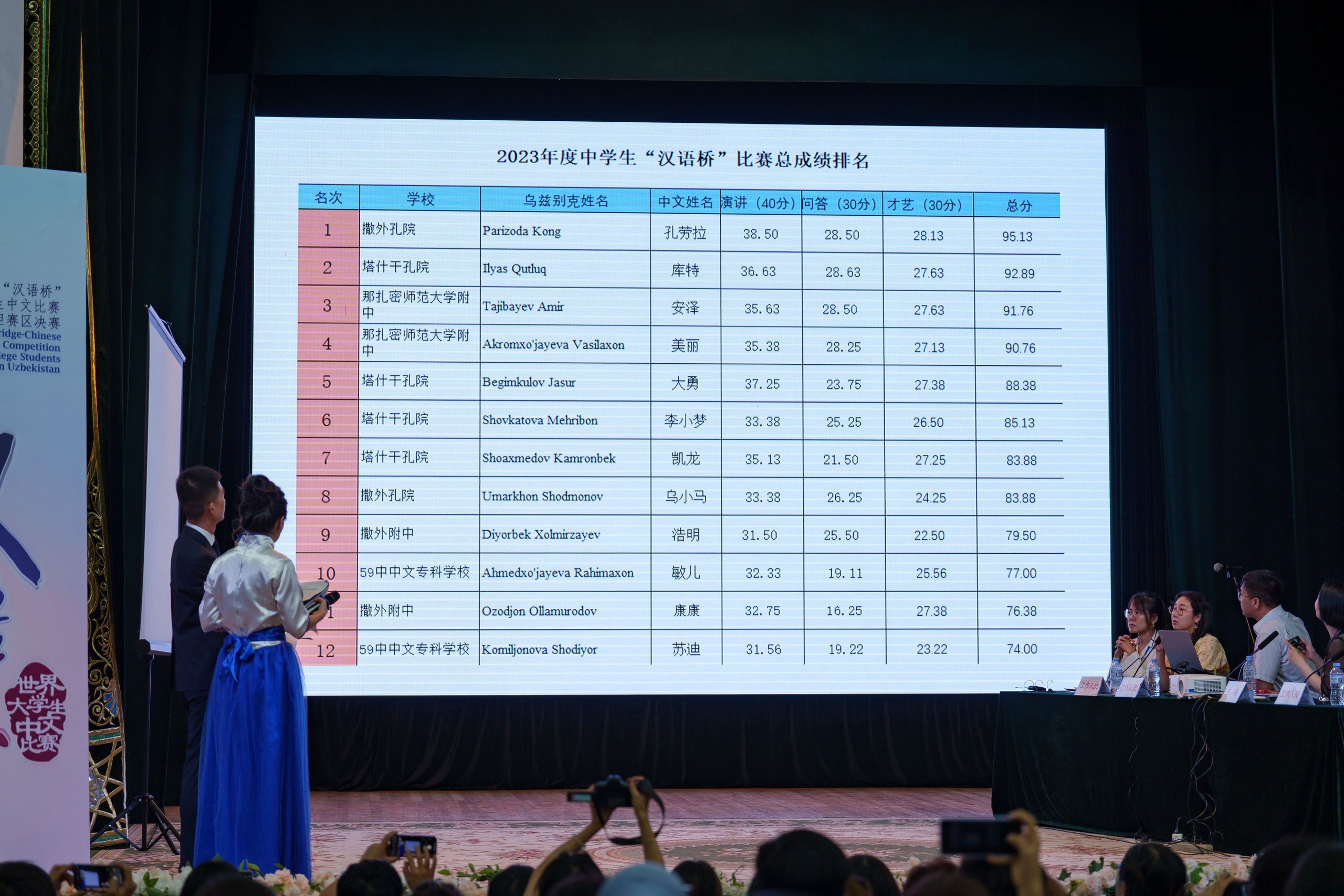 22-й конкурс «Мост Китайского языка» среди студентов и учащихся РУз. Георгий Намазов | Фотограф в Ташкенте