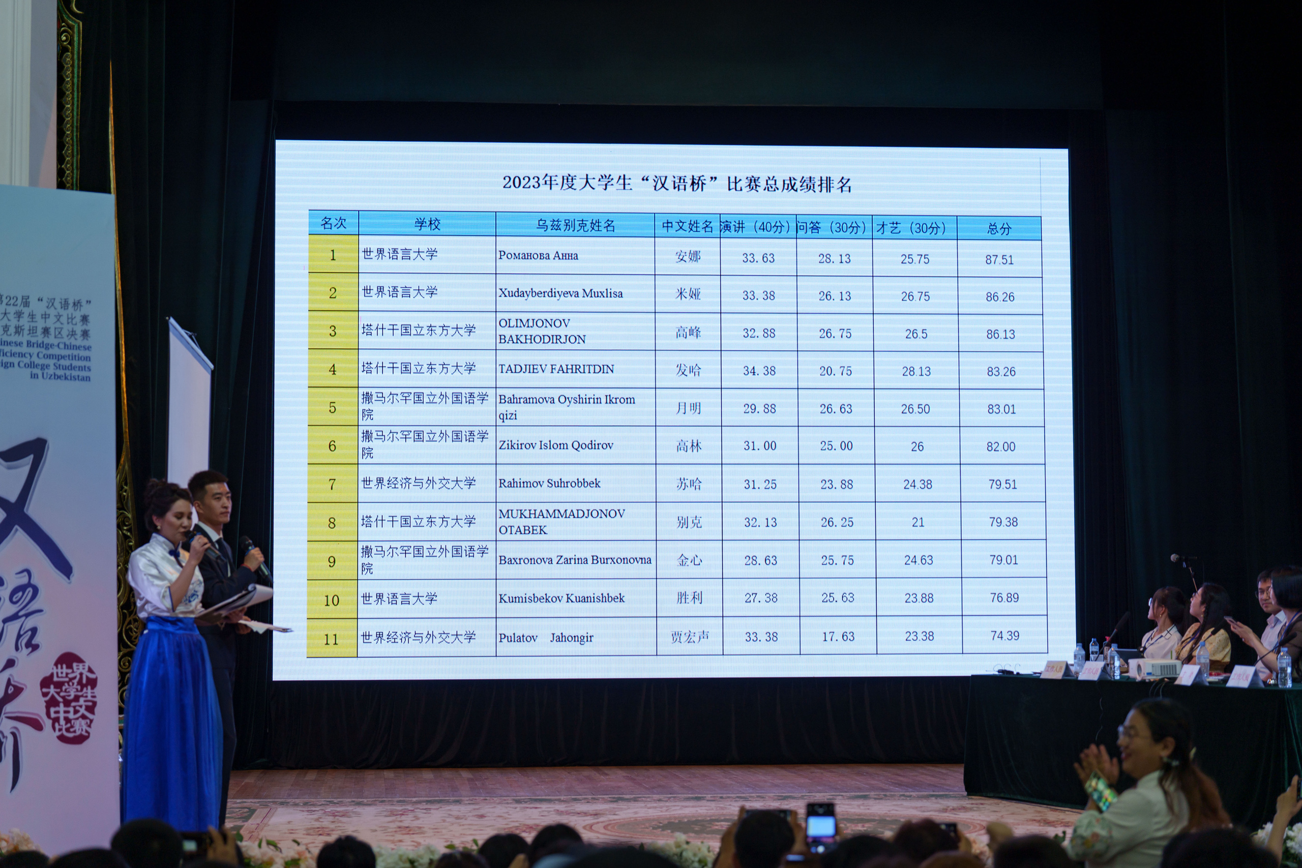 22-й конкурс «Мост Китайского языка» среди студентов и учащихся РУз. Георгий Намазов | Фотограф в Ташкенте