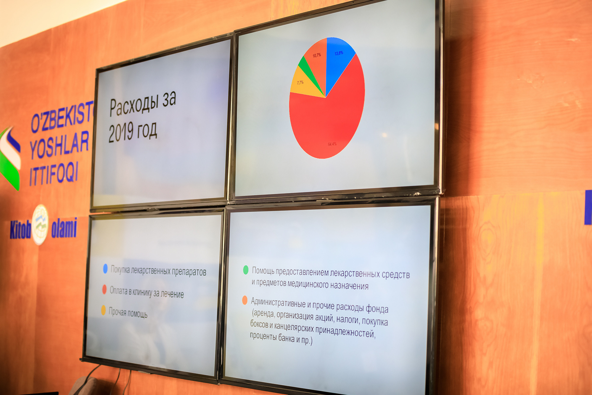 Отчет благотворительного фонда Эзгу Амал. Семейный, детский, репортажный фотограф в Ташкенте Елена Аллабергенова