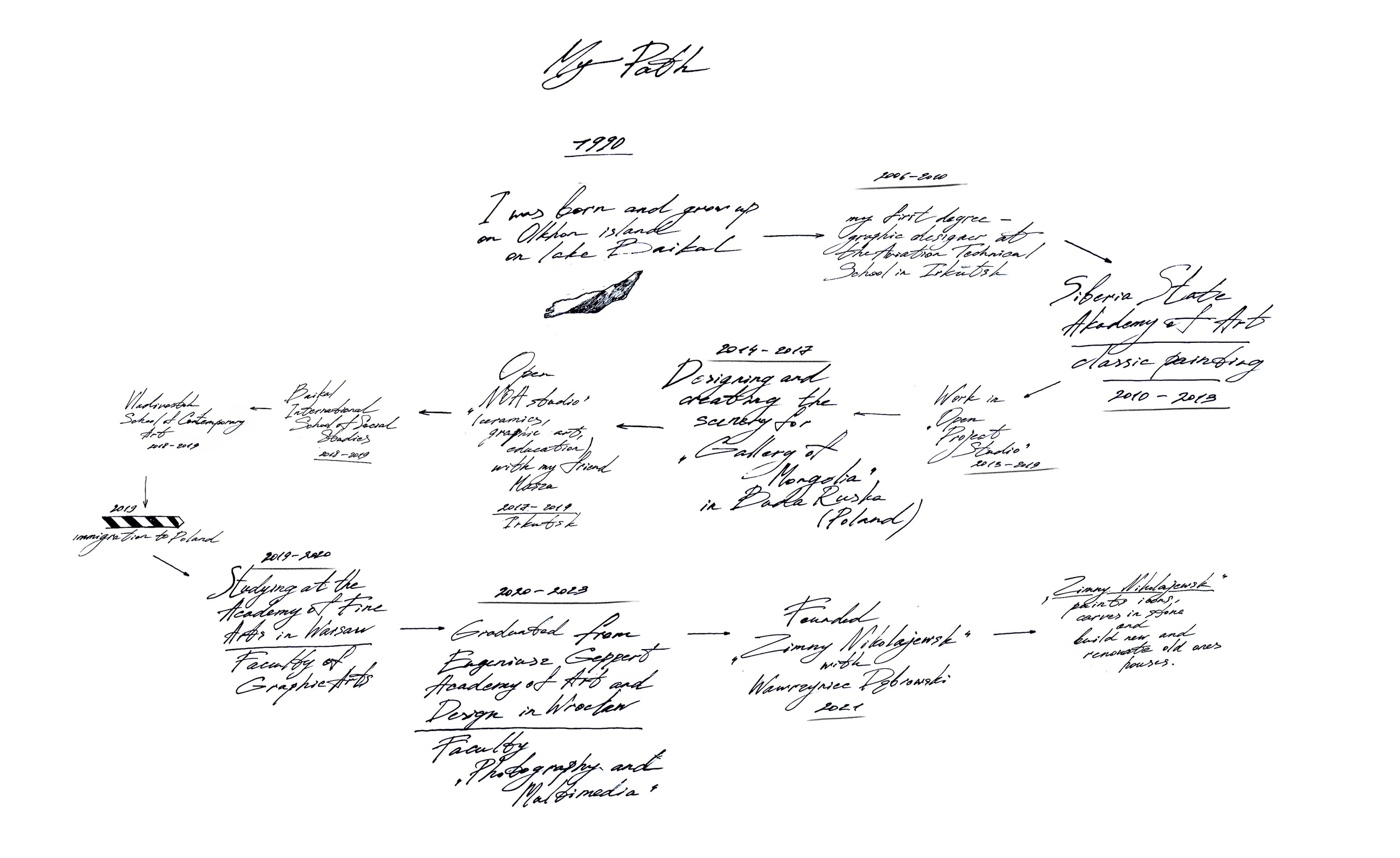 Resume. Artist, photographer, graphic designer, dreamer