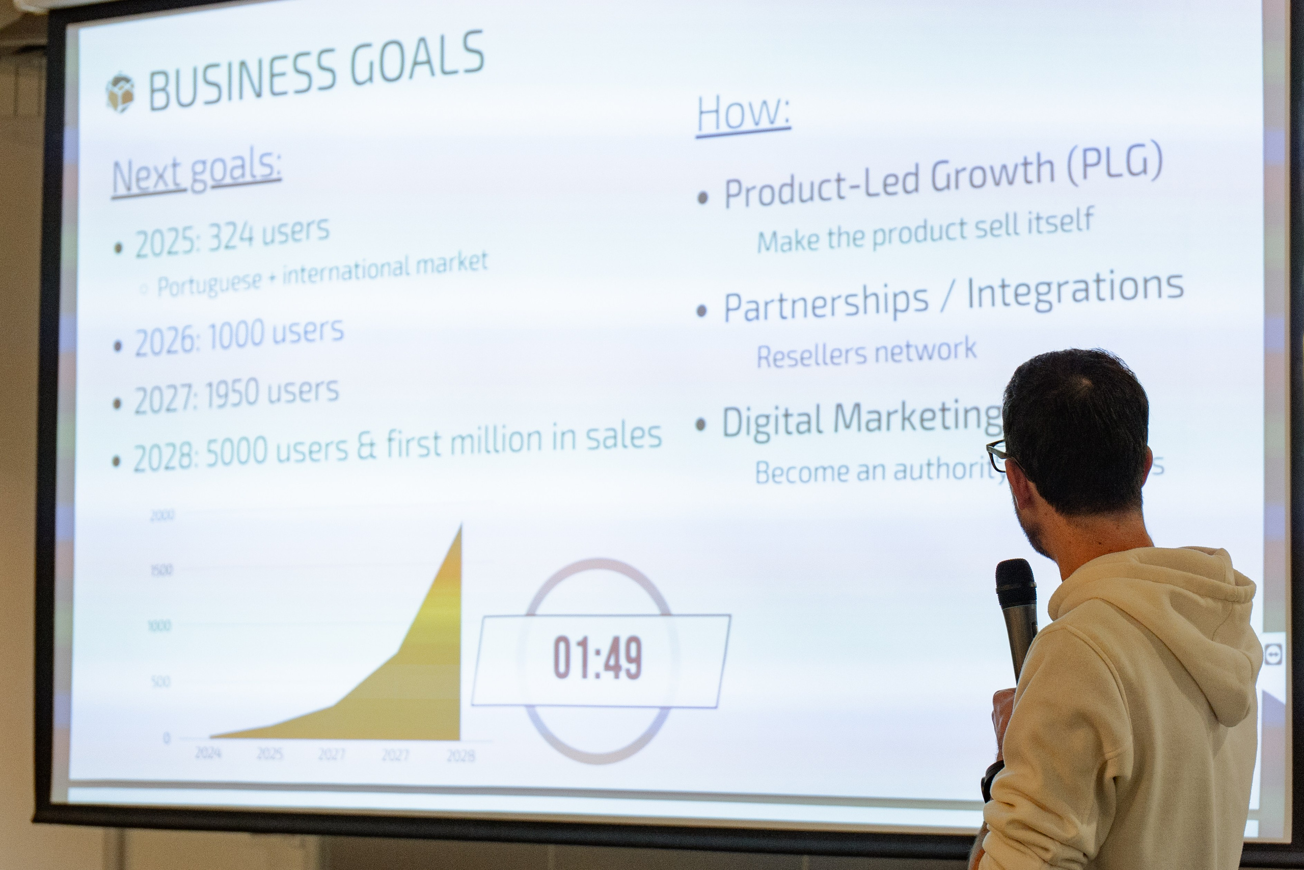 Idea Space: Pitch Day. Lisbon Event Photographer