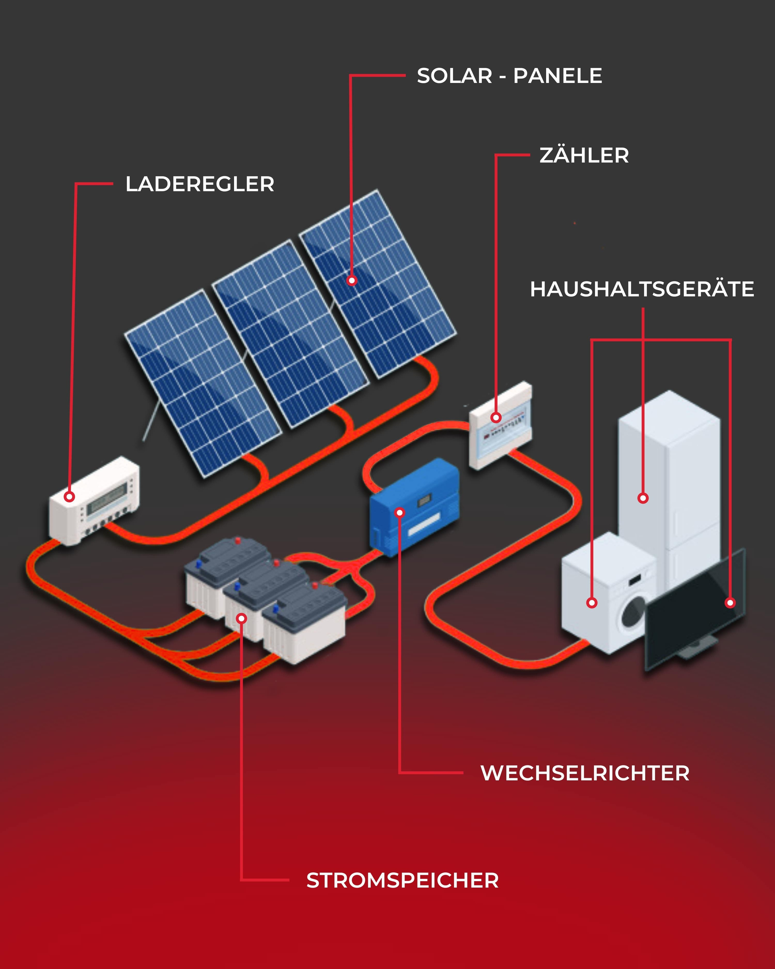 Amazon-Listings & Produktfotografie – Komplettservice für Seller. Daria Medved e-commerce Produktfotografin, Amazonfotografin in Hamburg