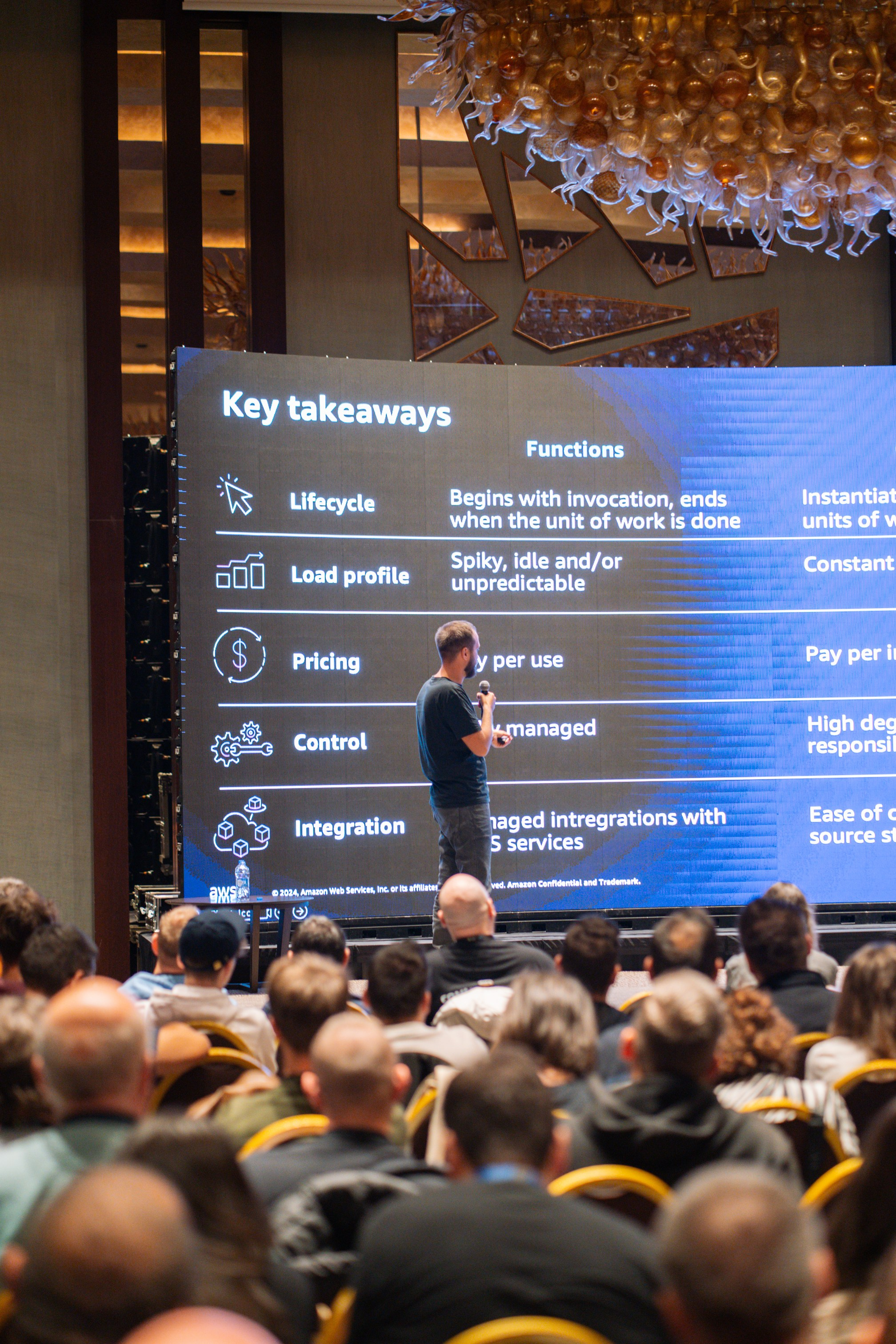 AWS Community Day Romania 2024. Cozac Cristian Photographer