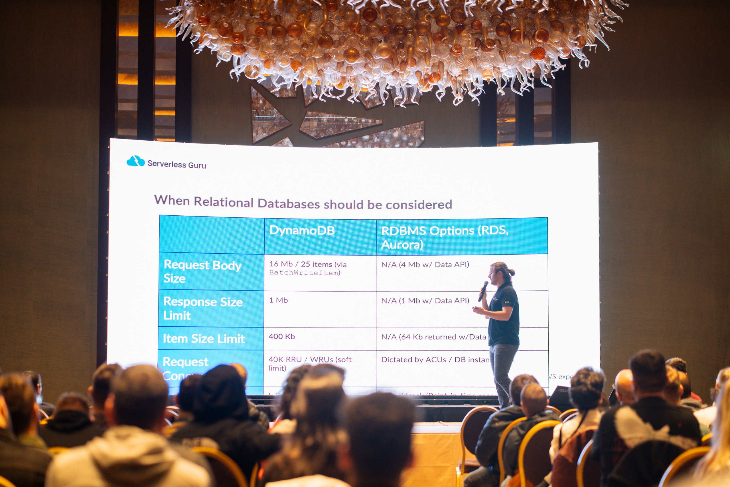AWS Community Day Romania 2024. Cozac Cristian Photographer
