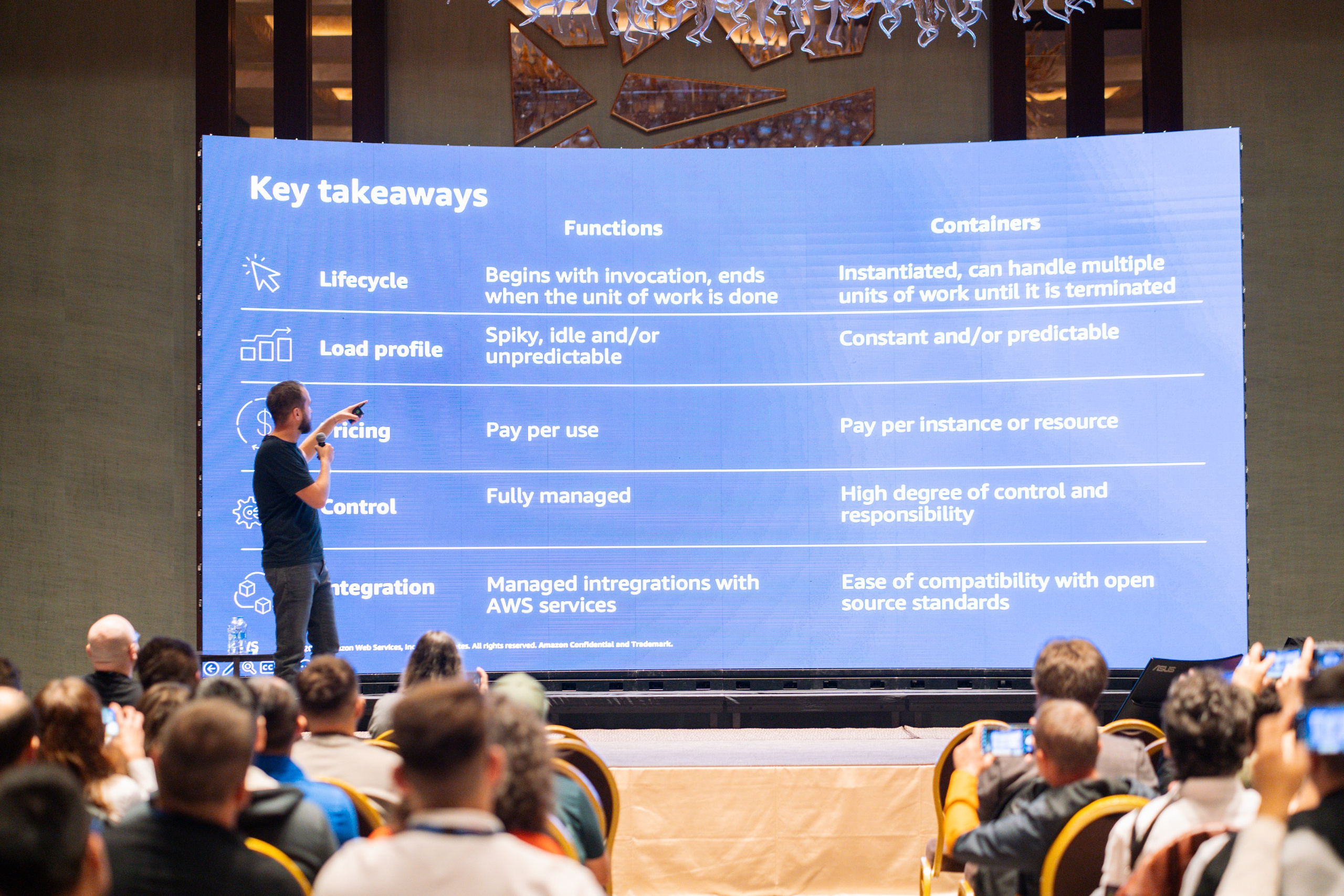 AWS Community Day Romania 2024. Cozac Cristian Photographer
