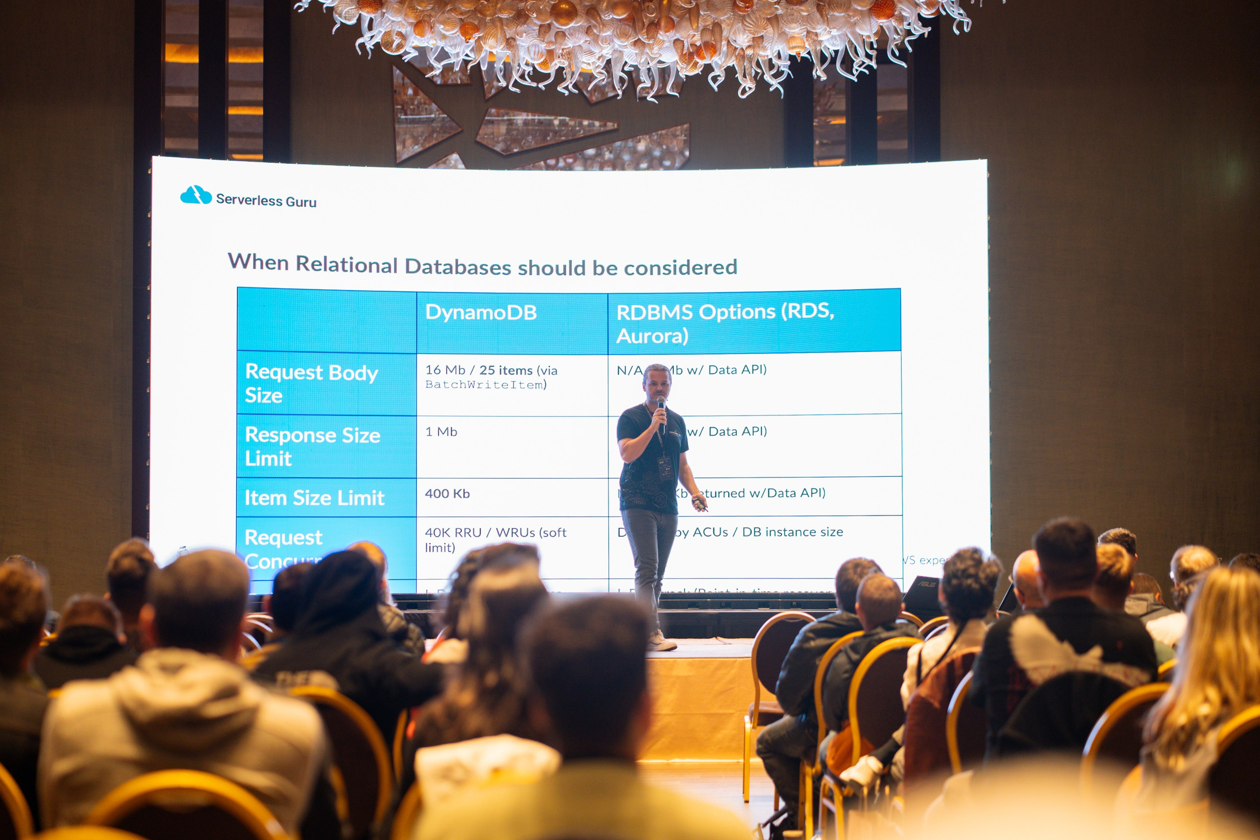 AWS Community Day Romania 2024. Cozac Cristian Photographer