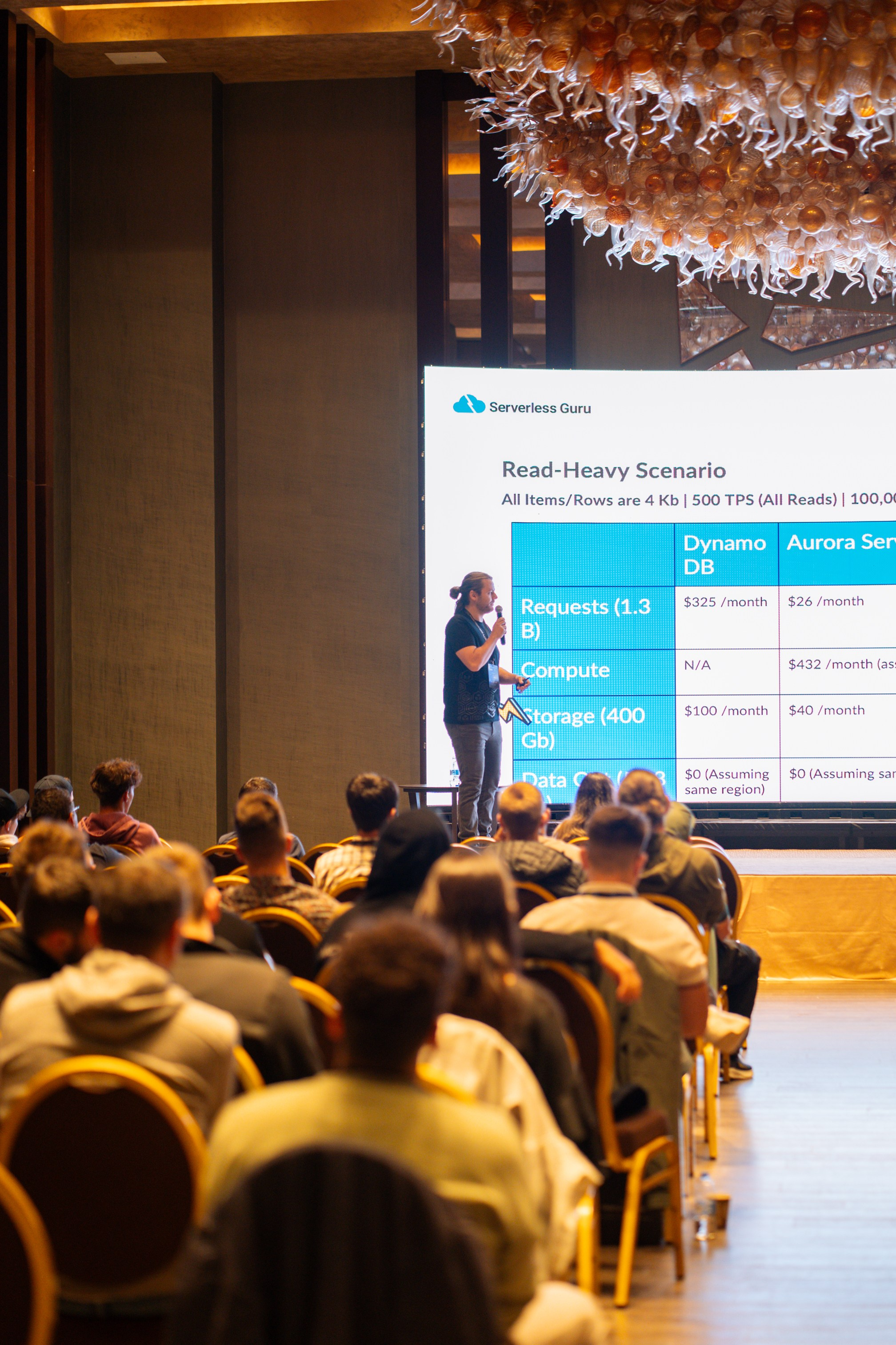 AWS Community Day Romania 2024. Cozac Cristian Photographer