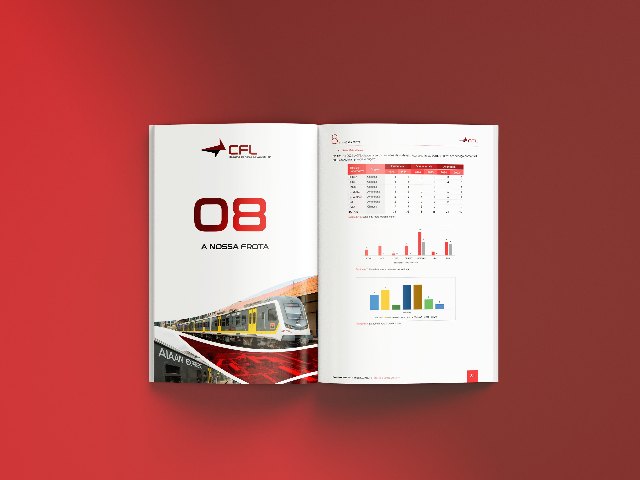 Relatório e Contas CFL 2024