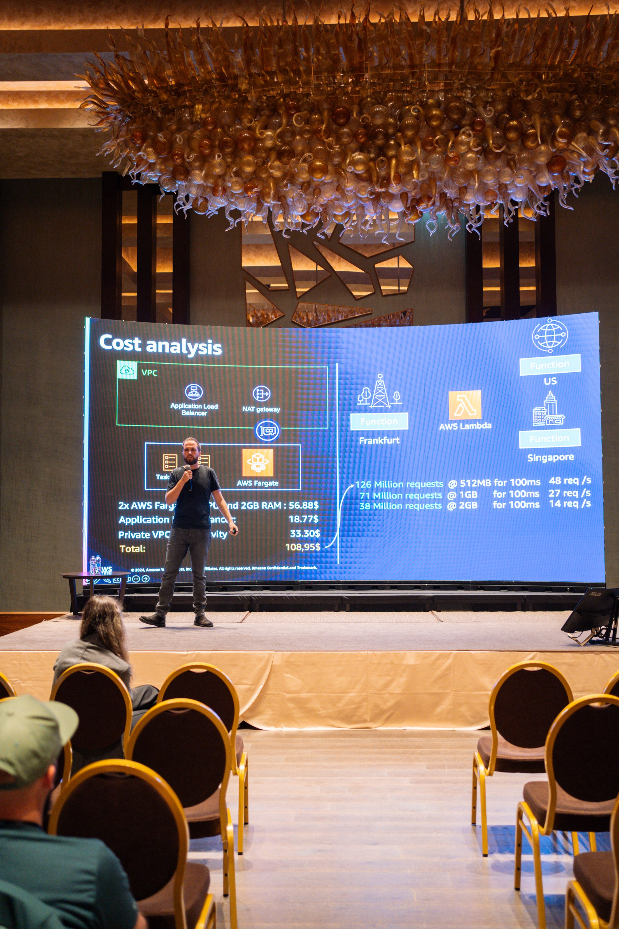 AWS Community Day Romania 2024. Cozac Cristian Photographer
