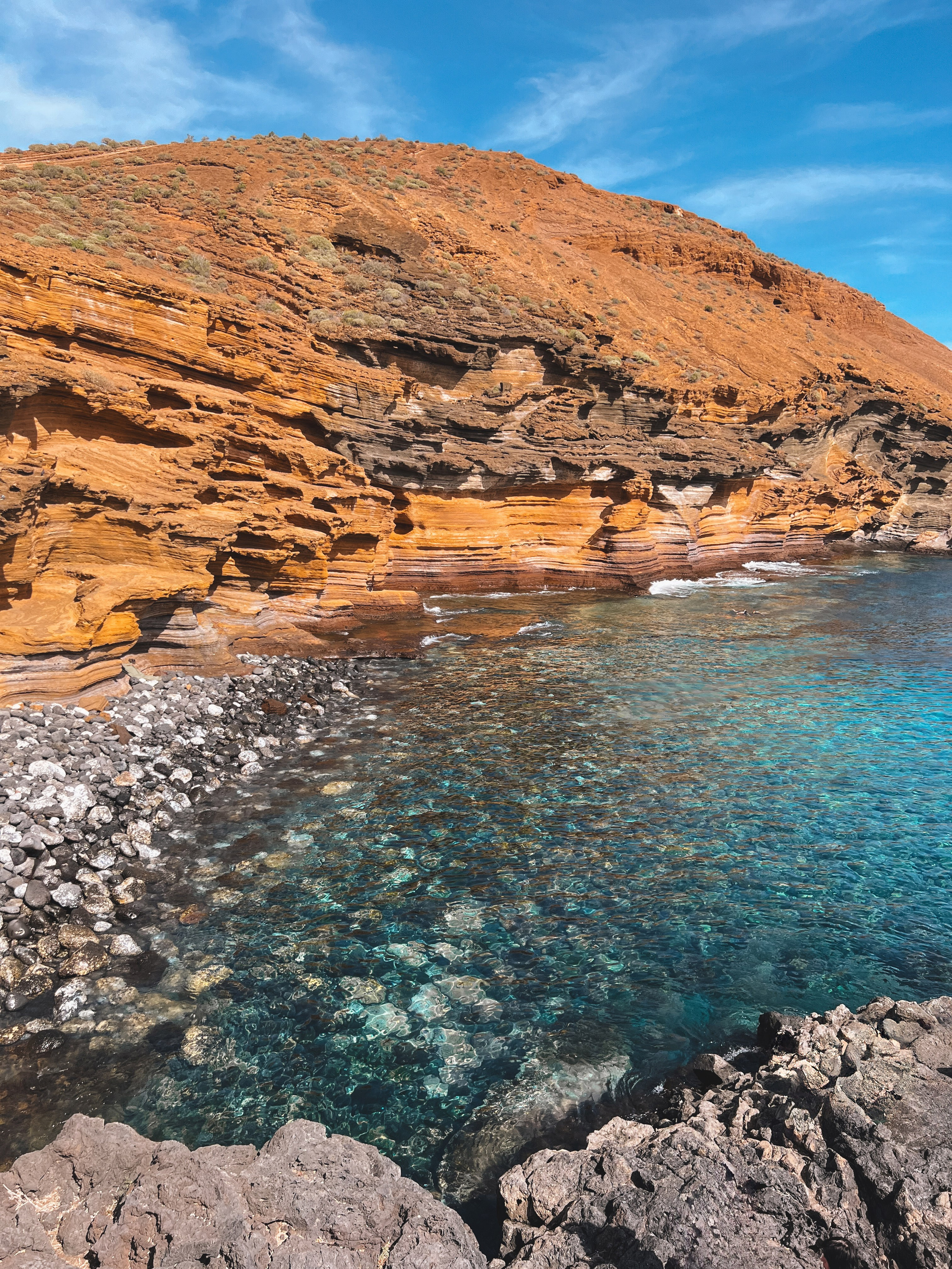 Tenerife. Ivlianna Travels — travel blog with photography tips