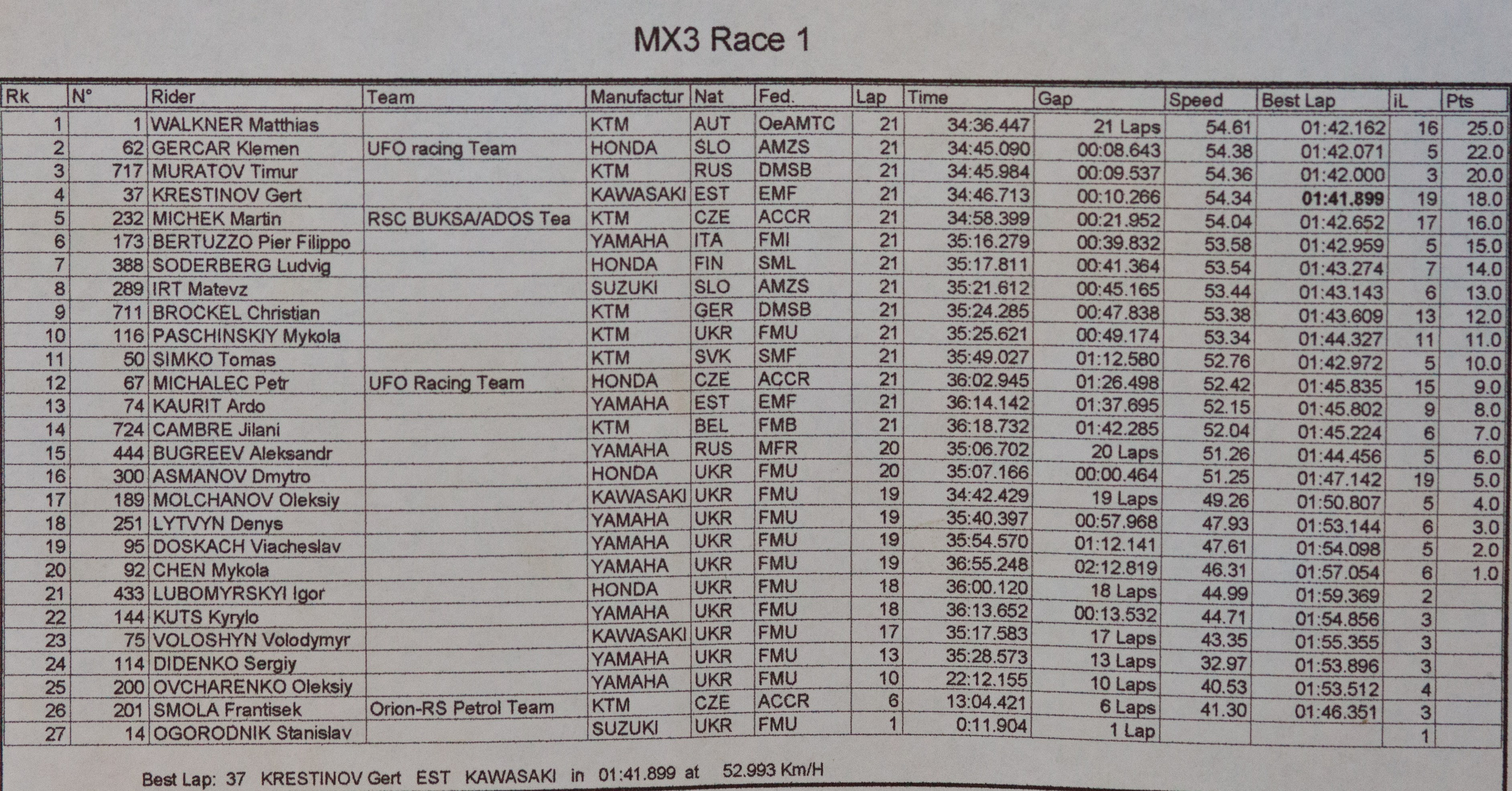 Мотокросс фото