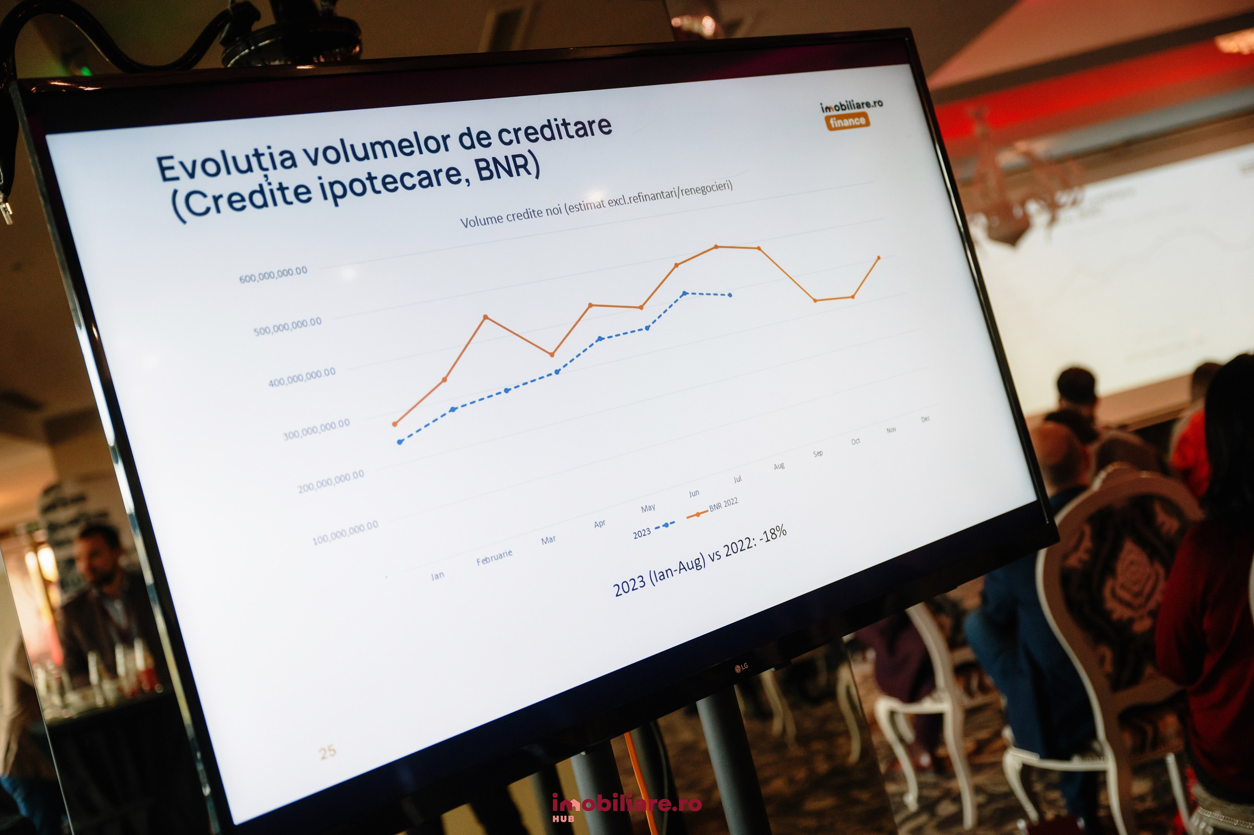 Imobiliare HUB 2025. Laurentiu Stefan StoryTeller