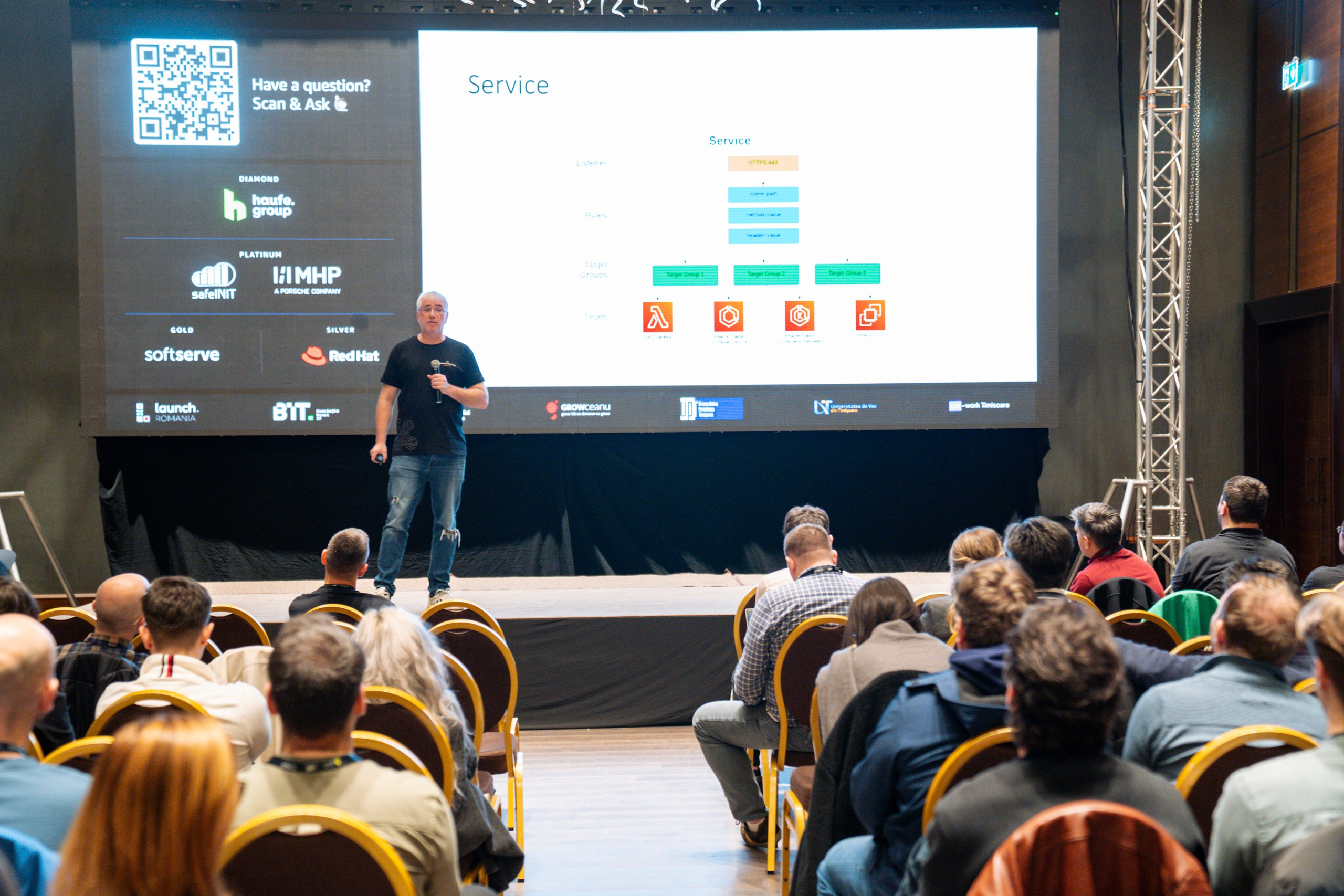 AWS Community Day 2025. Cozac Cristian Photographer