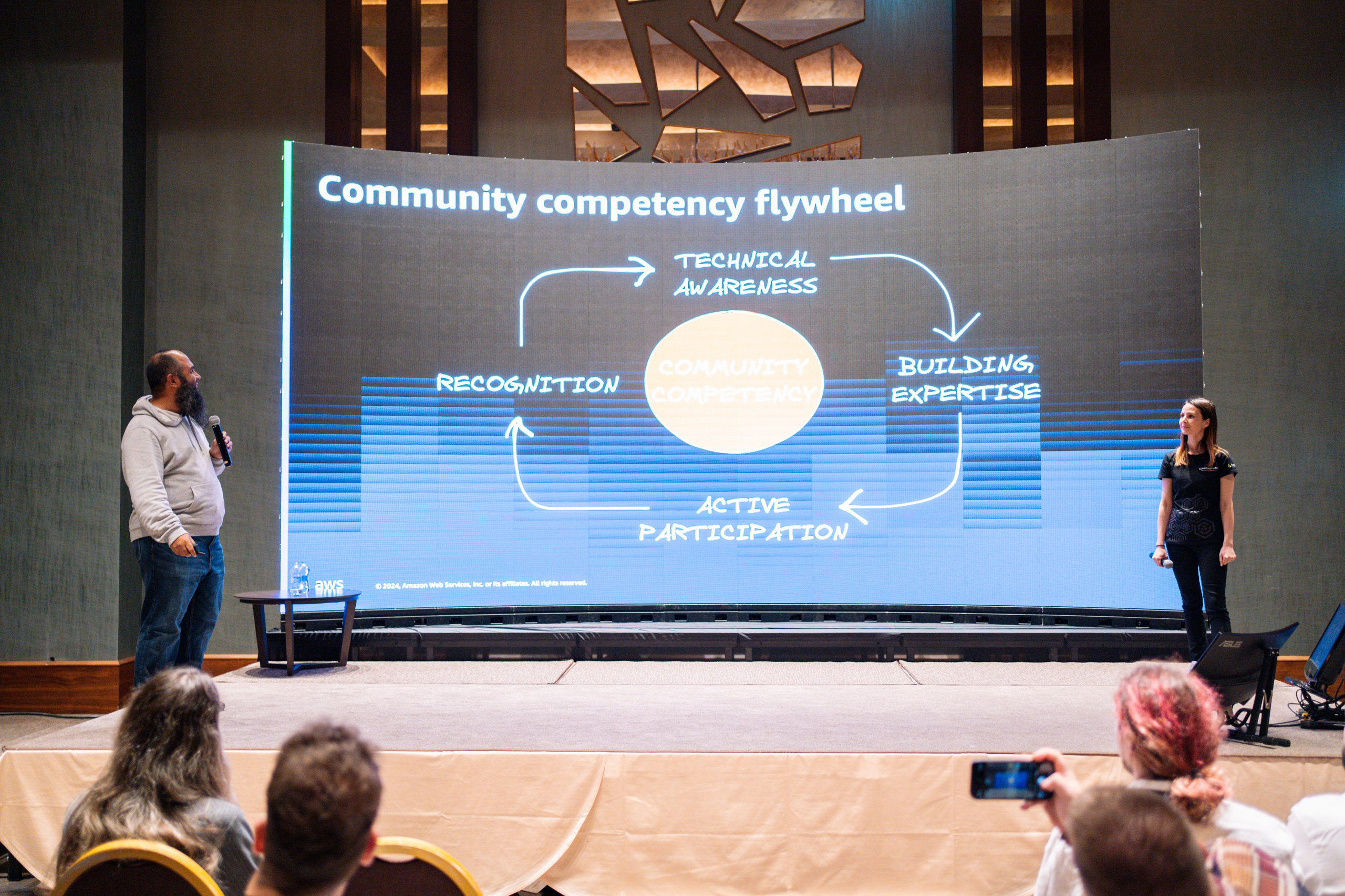AWS Community Day Romania 2024. Cozac Cristian Photographer
