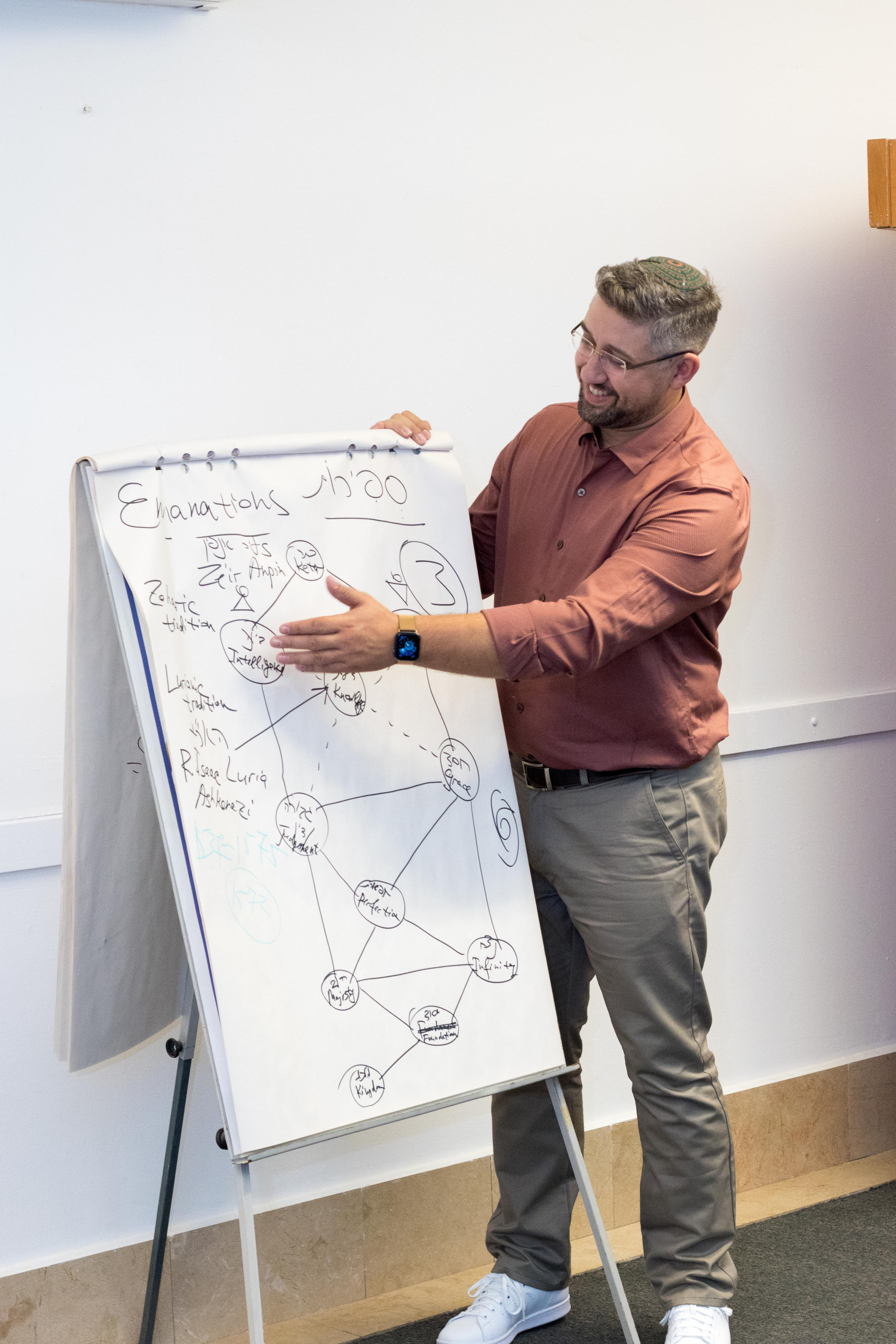 Раввин — Беньямин Минич. Визуальный брендинг