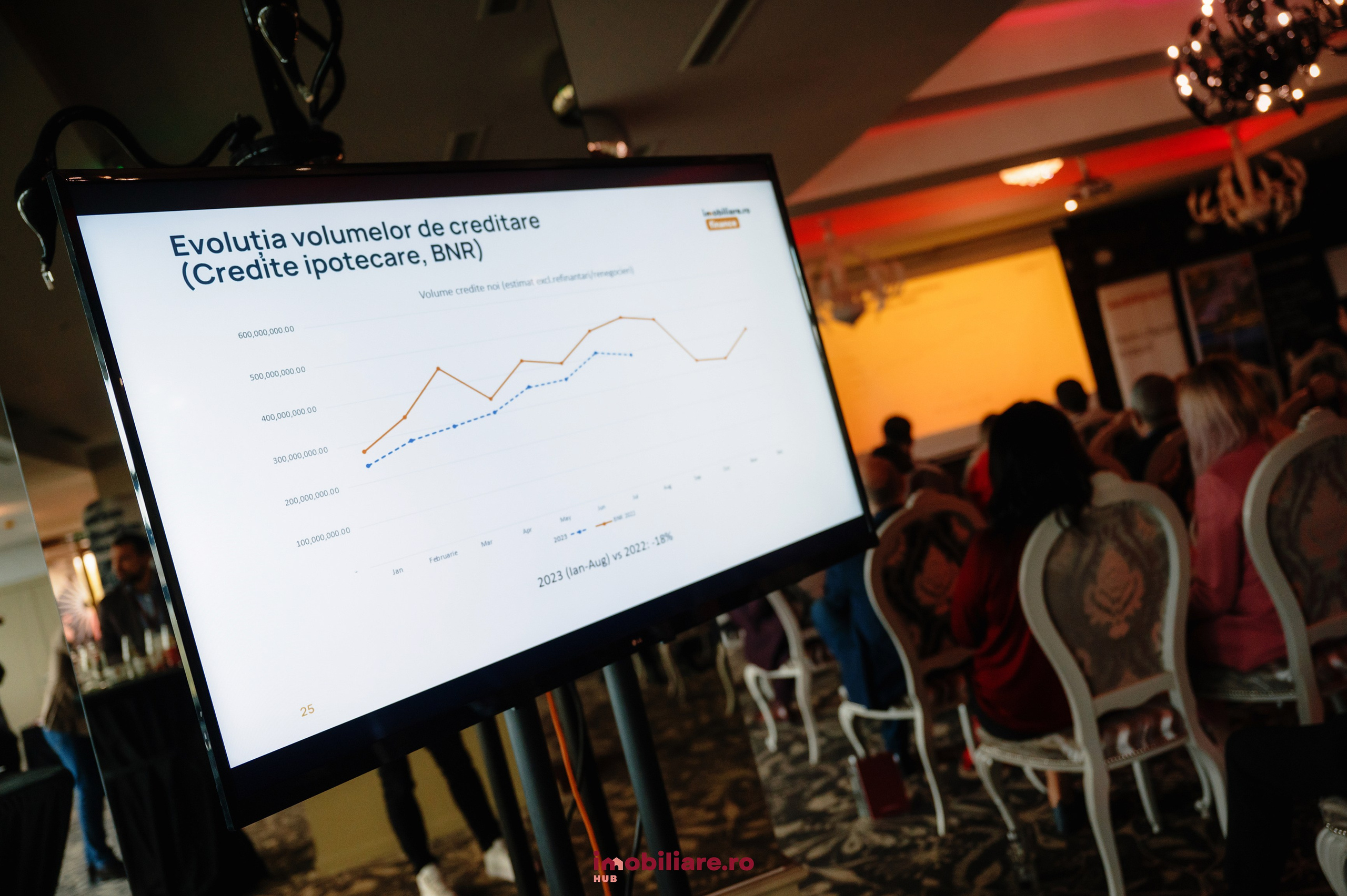 Imobiliare HUB 2025. Laurentiu Stefan StoryTeller