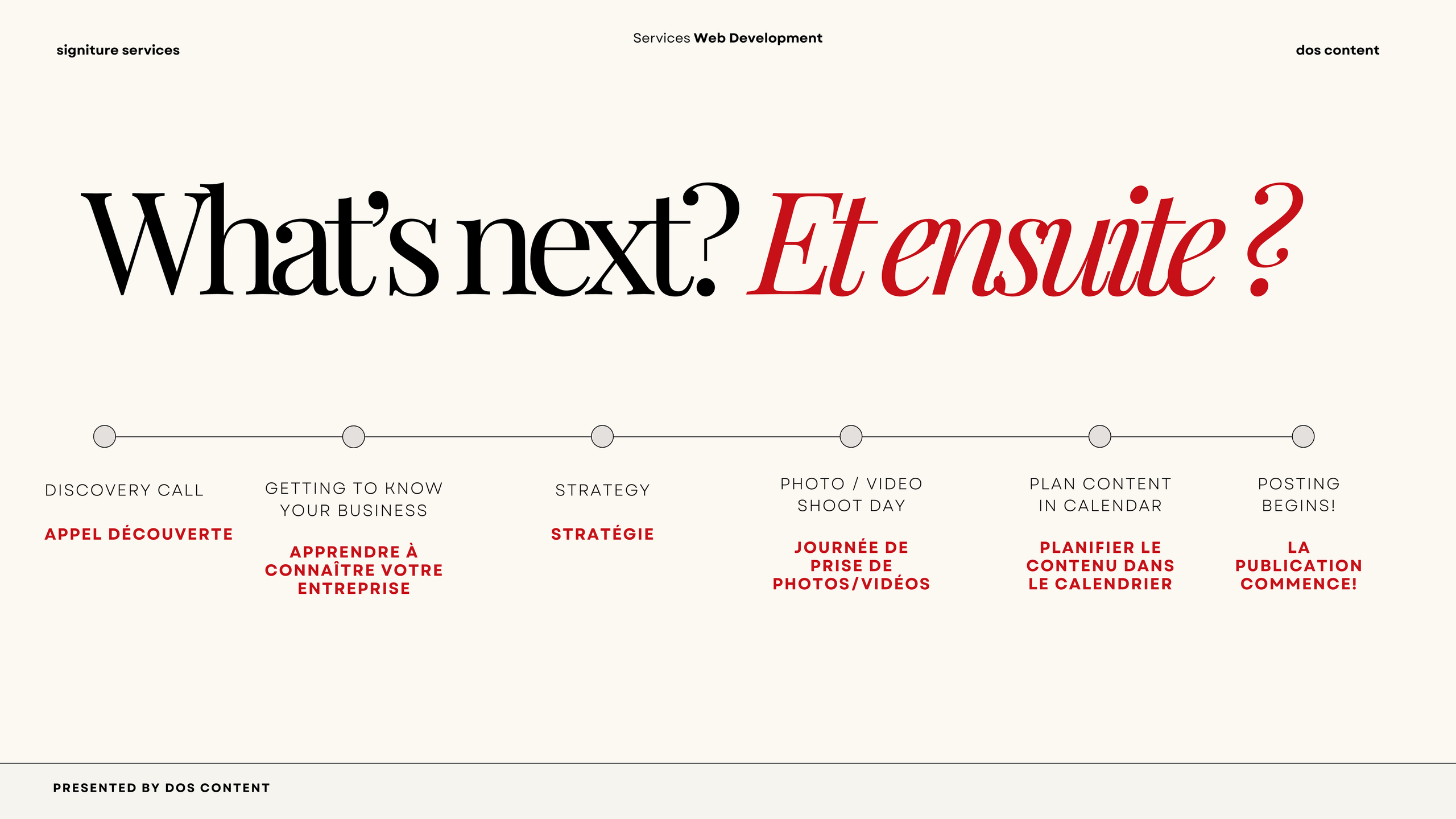 Brand identity. Social media agency|Corporate photography|Lausanne|Geneva|Switzerland