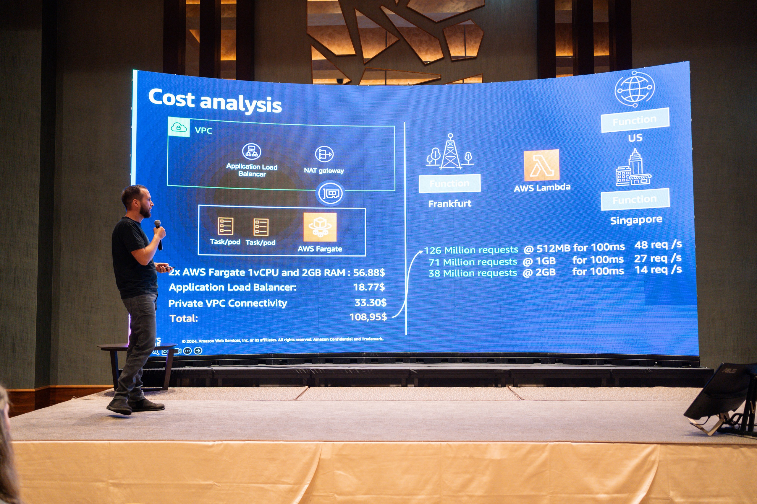 AWS Community Day Romania 2024. Cozac Cristian Photographer