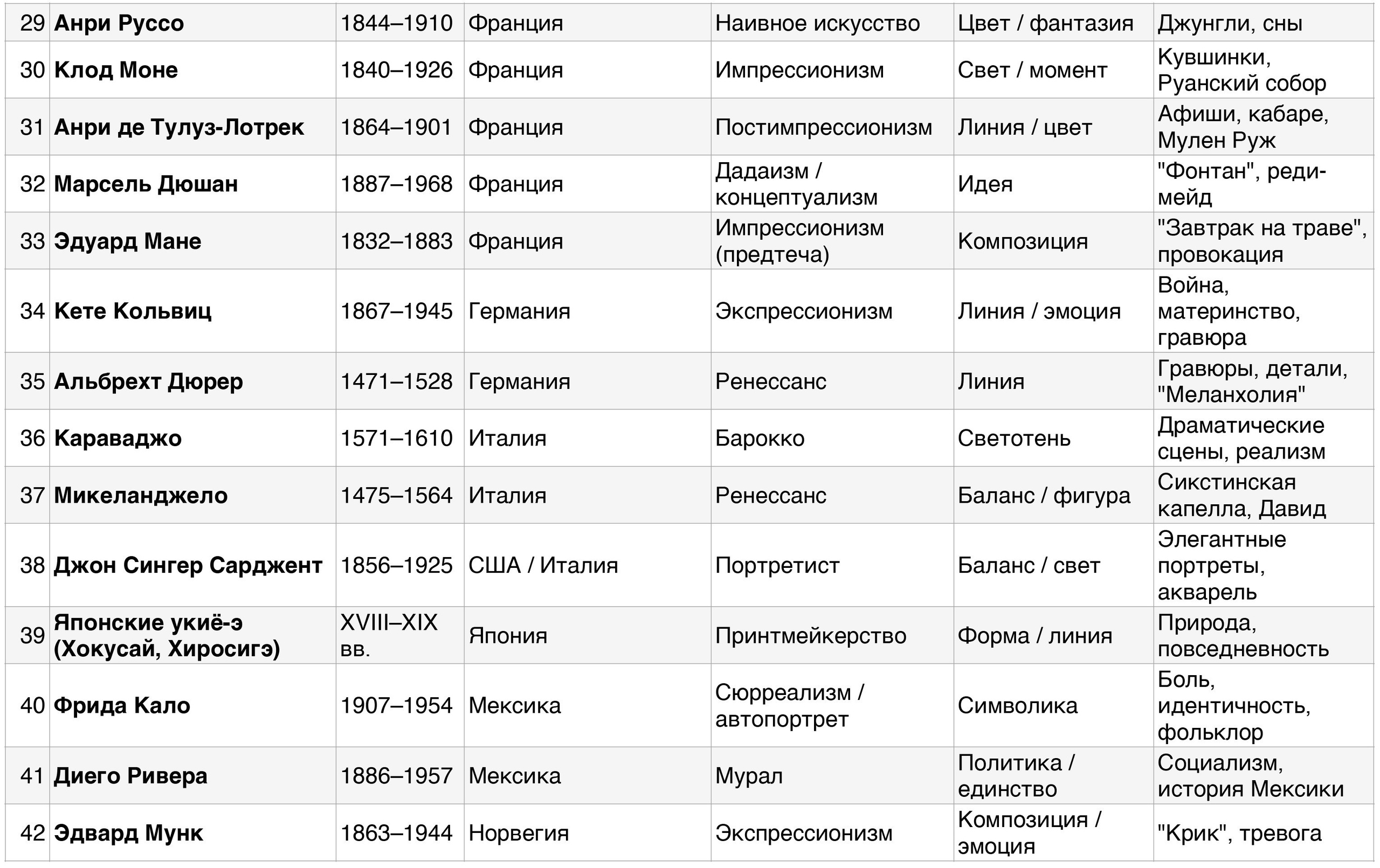 46 революционеров в искусстве: как найти свой стиль?. Школа современного искусства Лени Сморагдовой