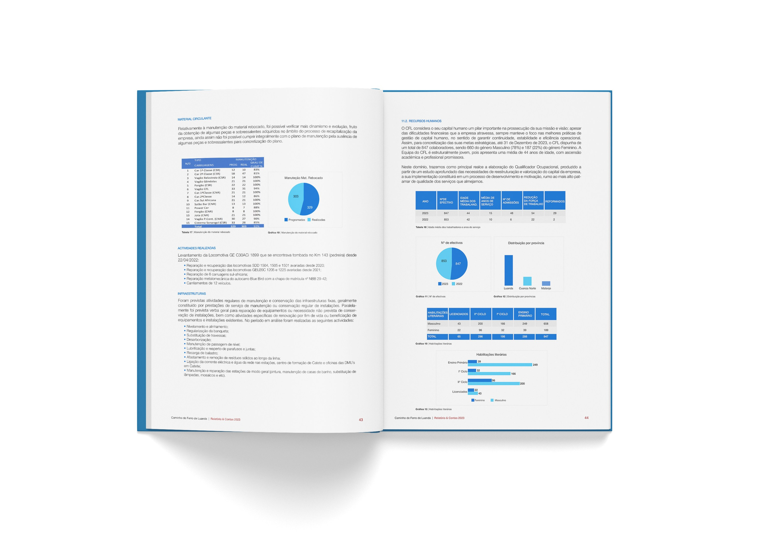 Relatório & Contas CFL 2023 — Concepção Visual