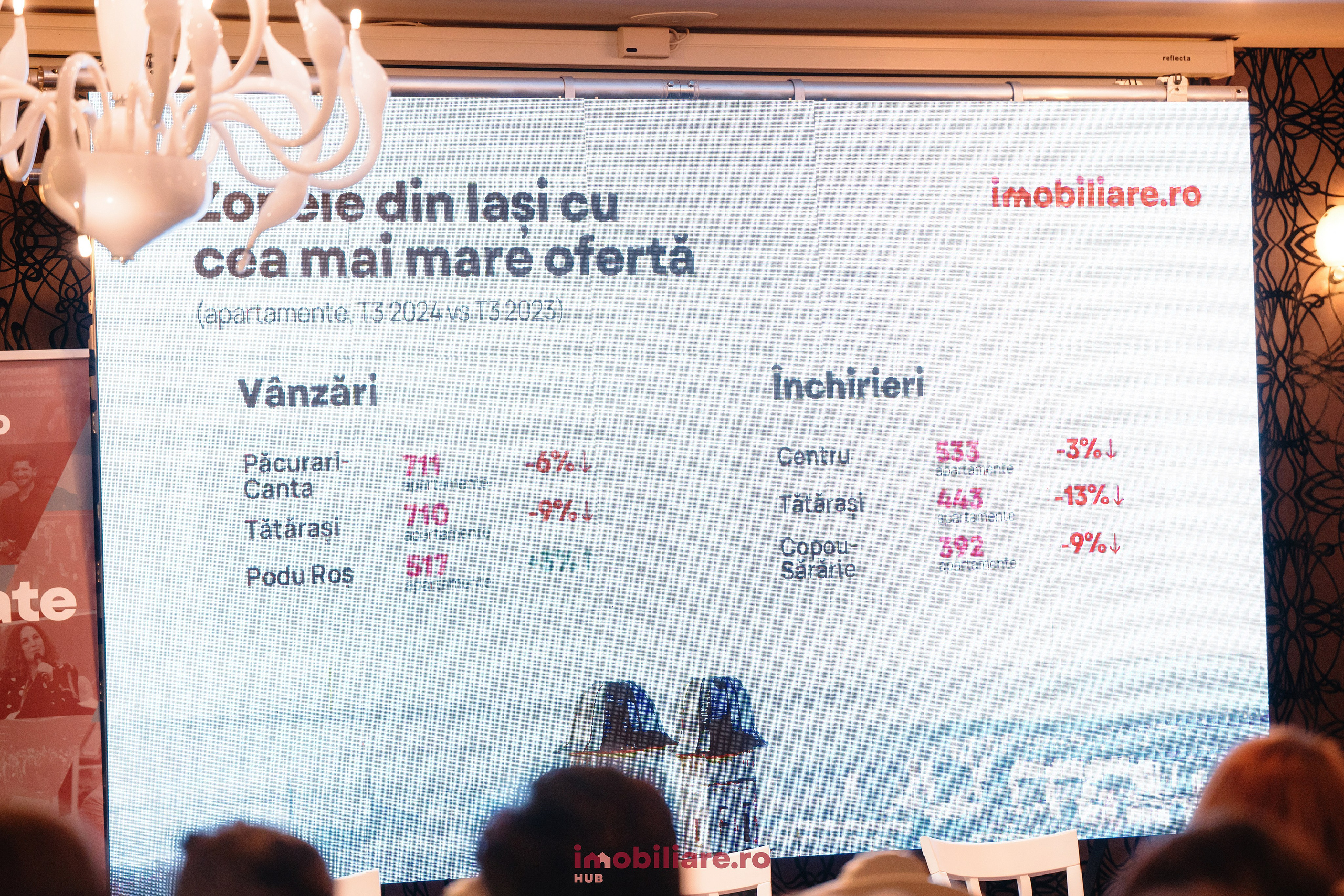 Imobliare HUB. Laurentiu Stefan StoryTeller