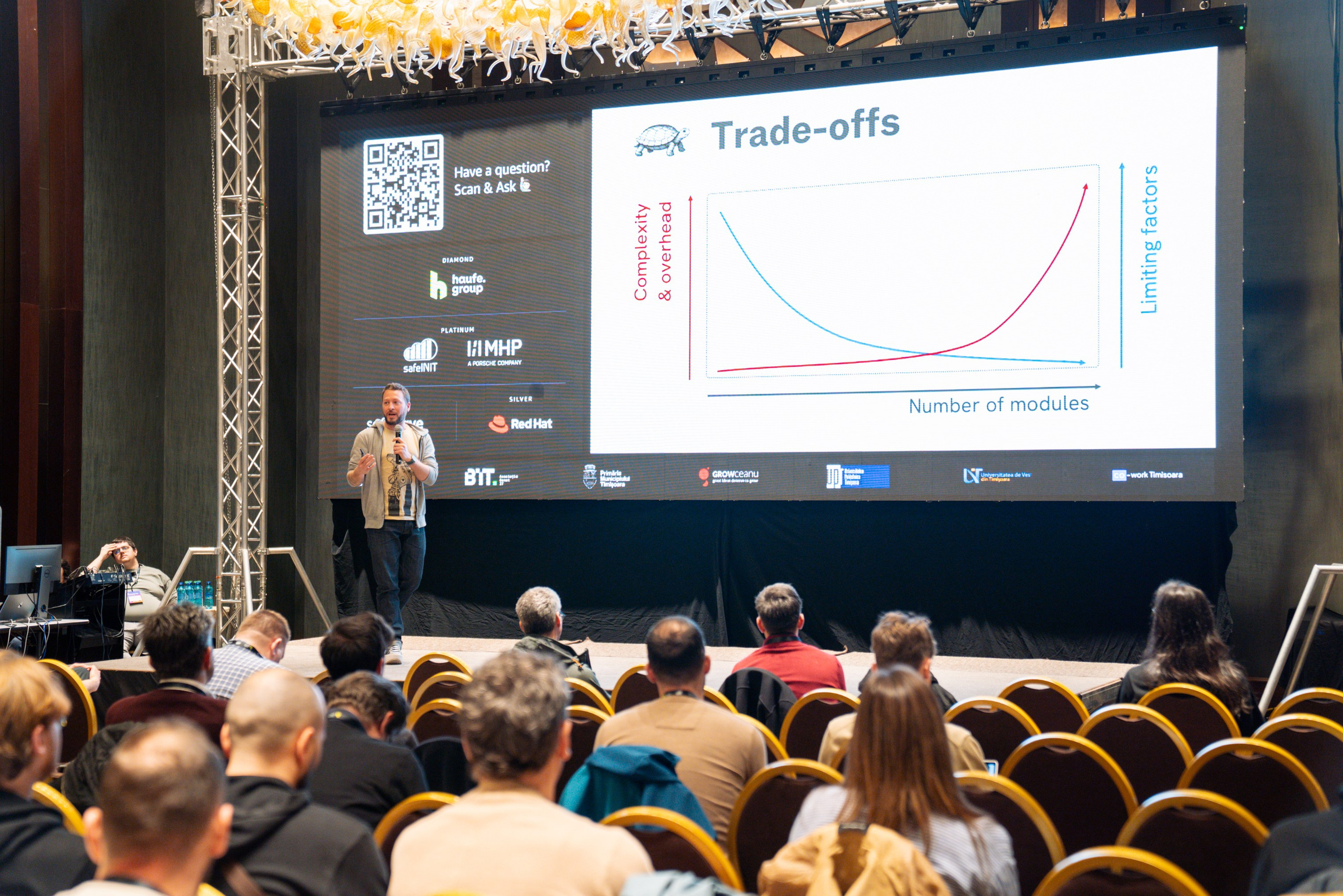 AWS Community Day 2025. Cozac Cristian Photographer