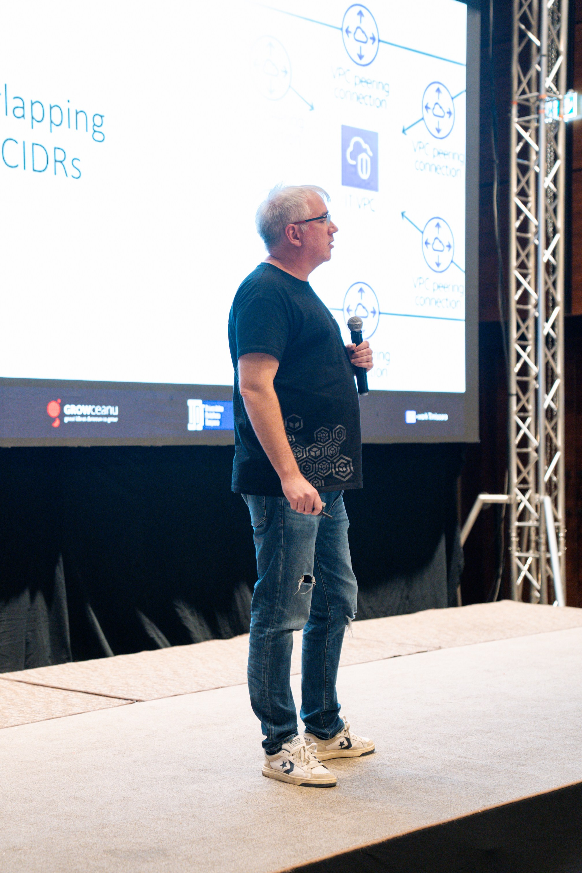 AWS Community Day 2025. Cozac Cristian Photographer