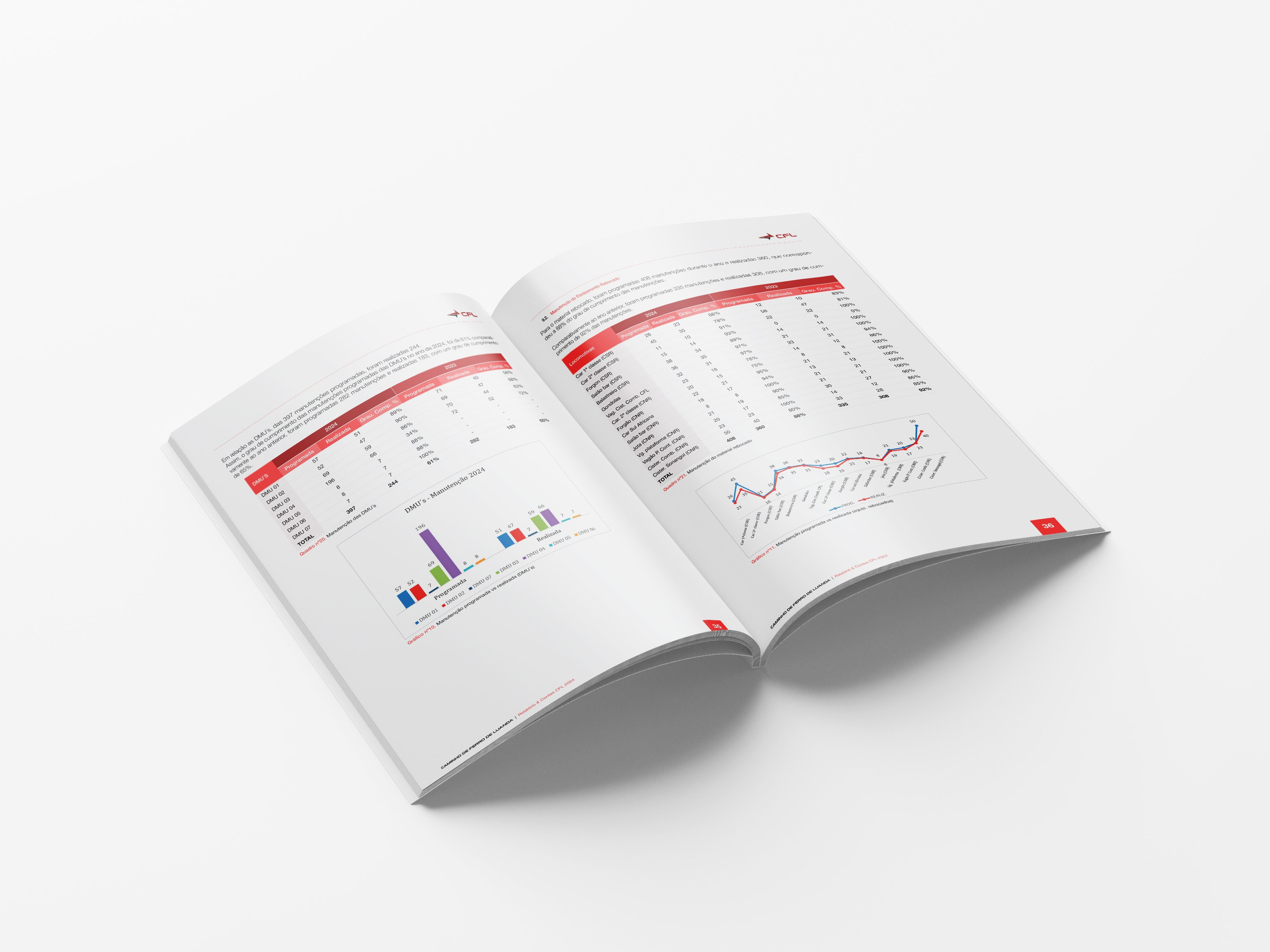 Relatório de Gestão e Contas 2024