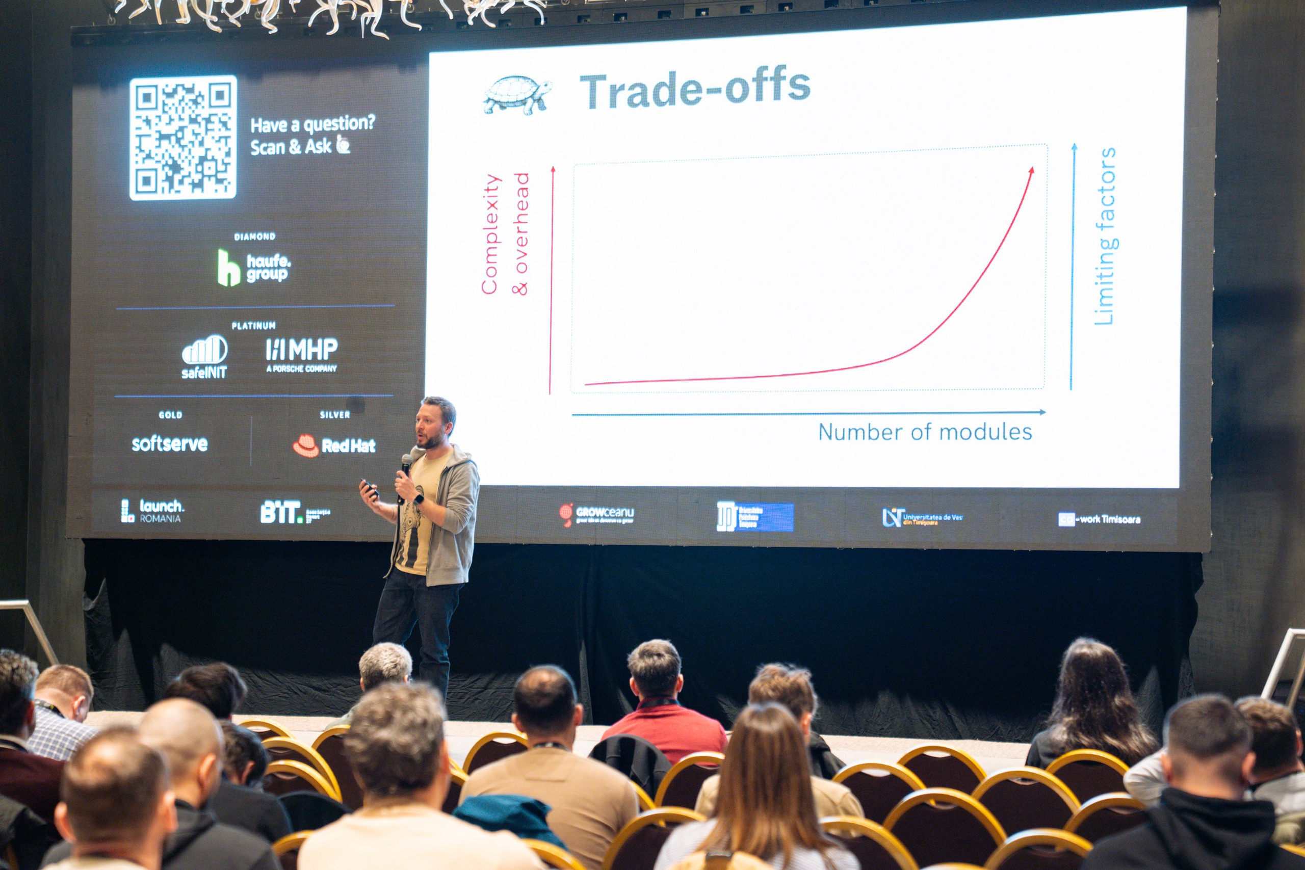 AWS Community Day 2025. Cozac Cristian Photographer