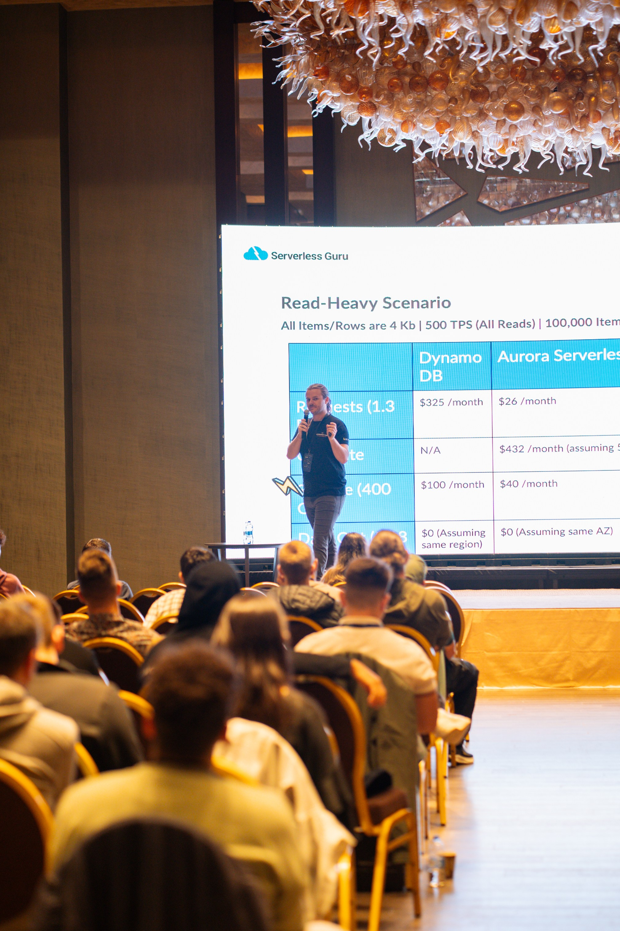 AWS Community Day Romania 2024. Cozac Cristian Photographer