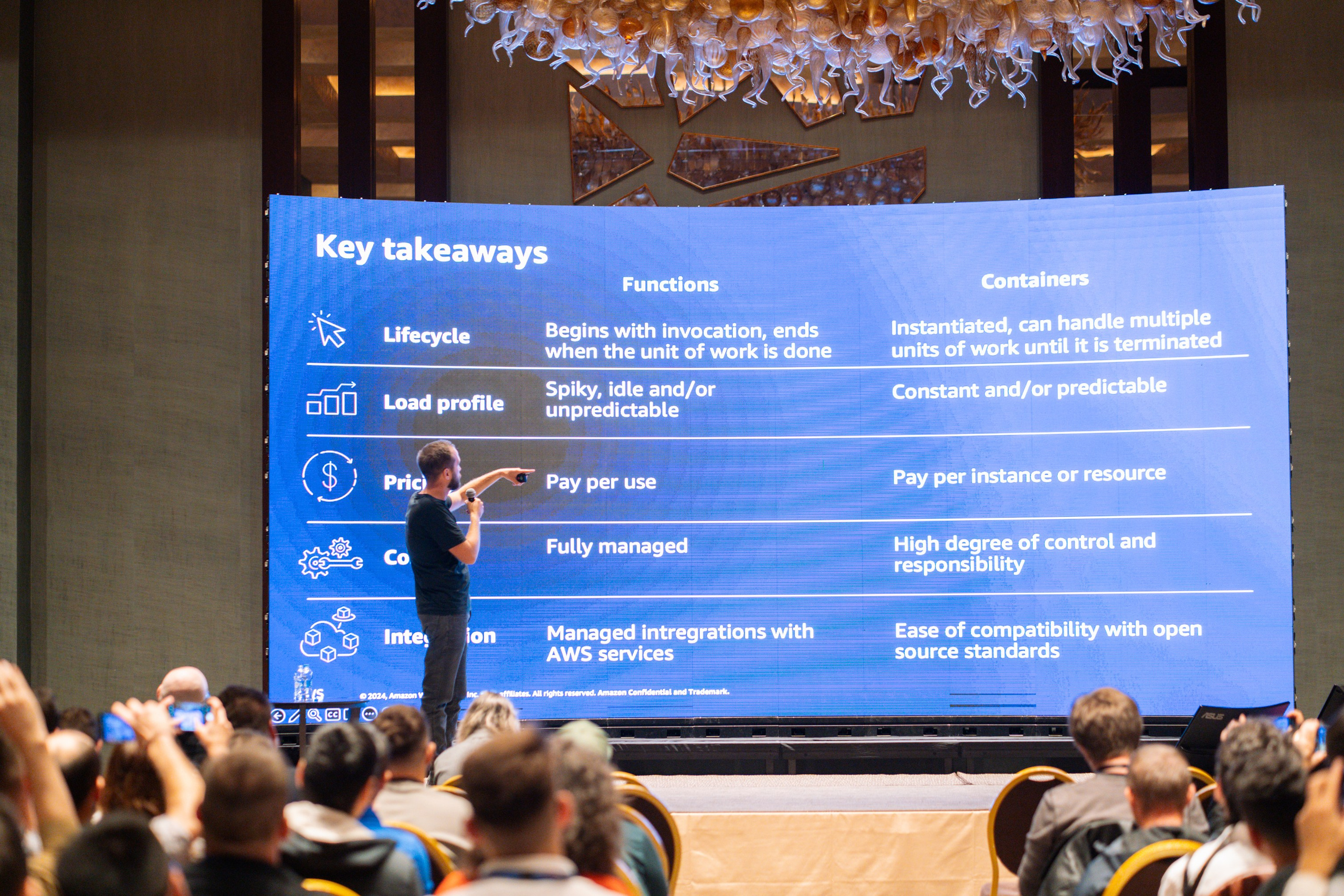 AWS Community Day Romania 2024. Cozac Cristian Photographer