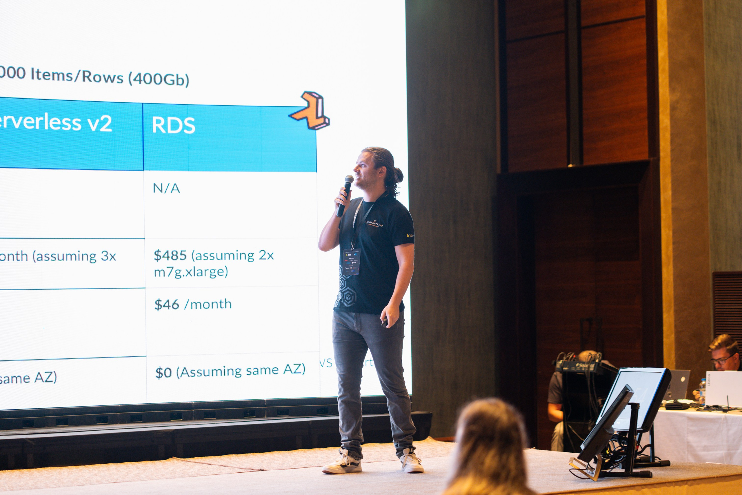 AWS Community Day Romania 2024. Cozac Cristian Photographer