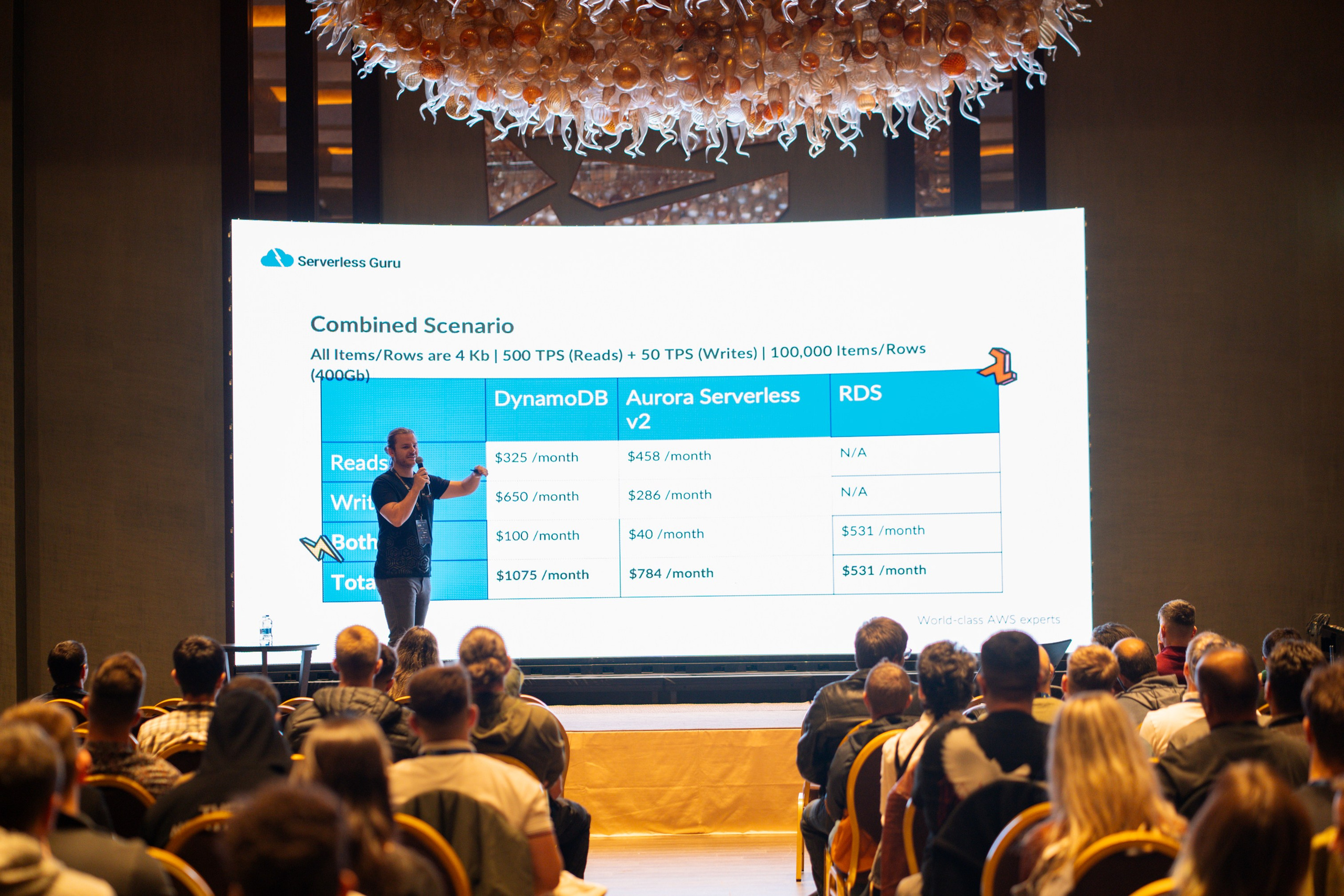 AWS Community Day Romania 2024. Cozac Cristian Photographer