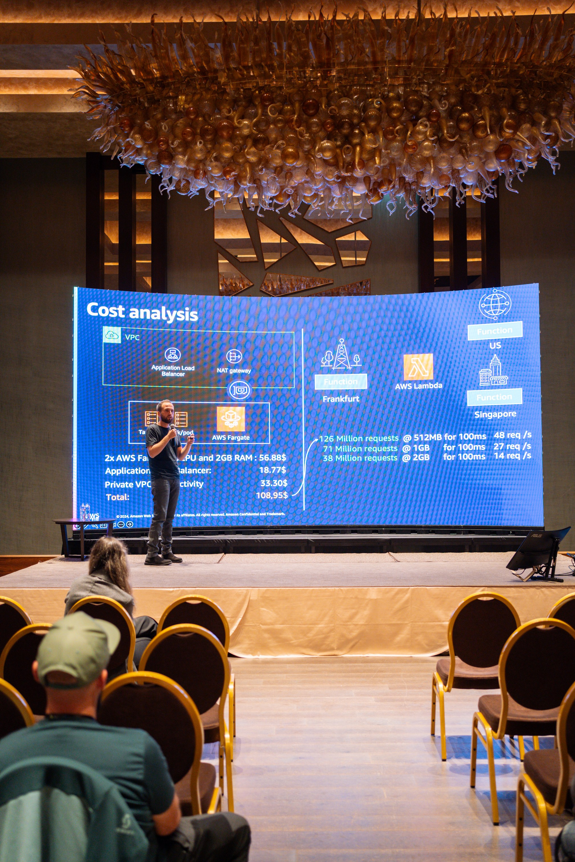 AWS Community Day Romania 2024. Cozac Cristian Photographer