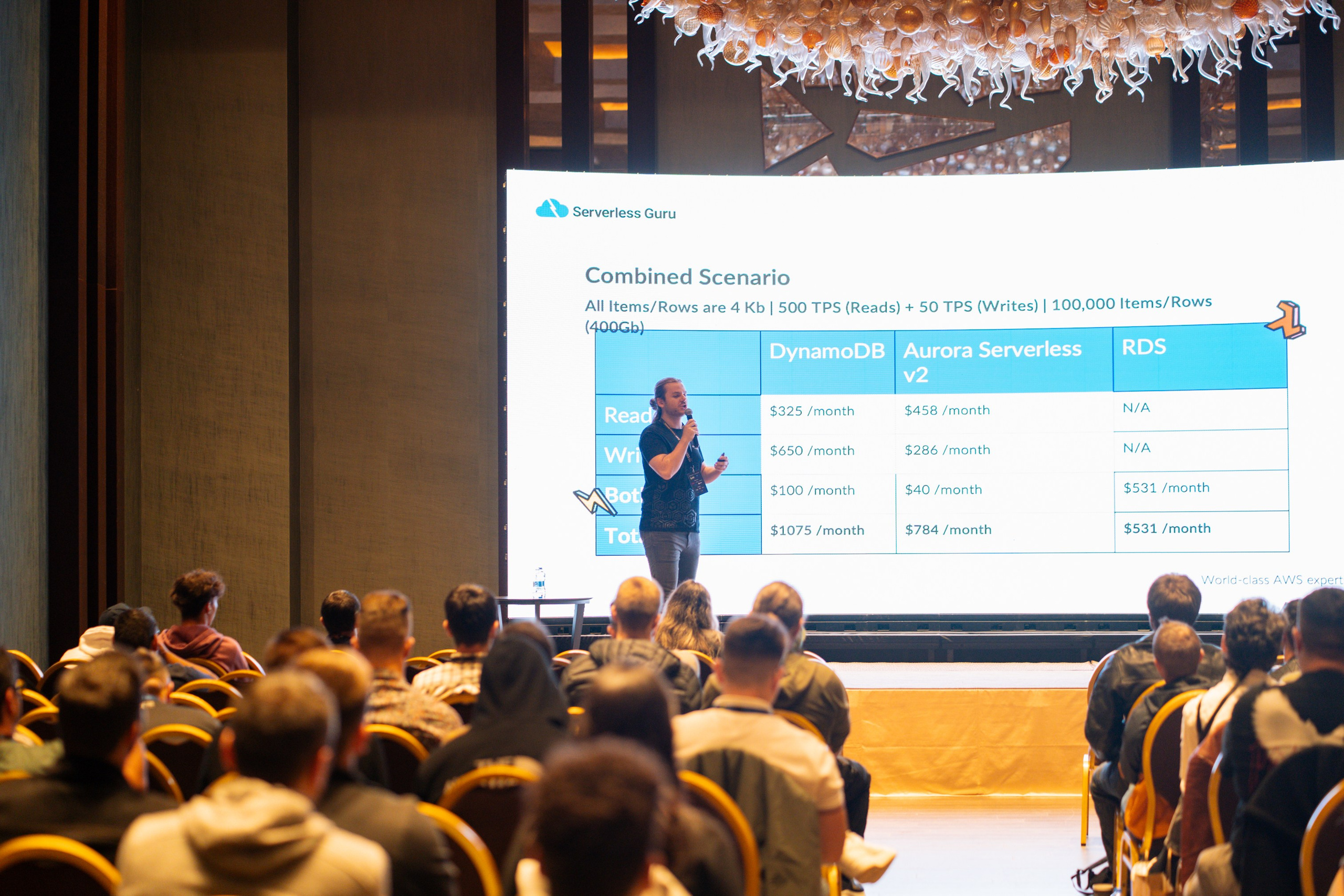 AWS Community Day Romania 2024. Cozac Cristian Photographer