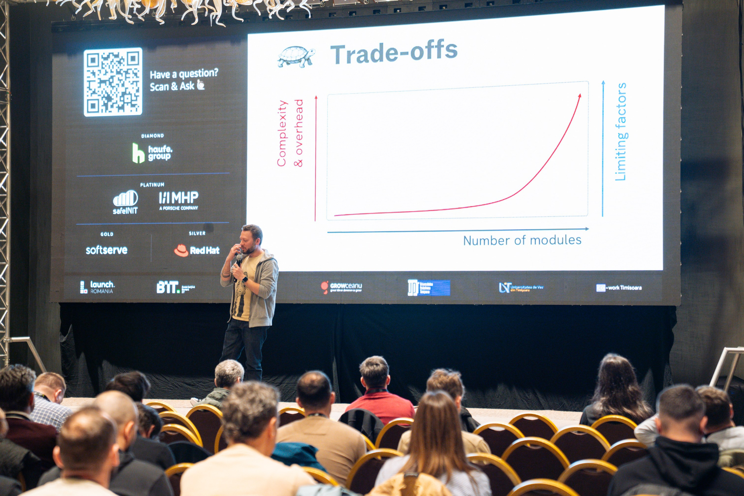 AWS Community Day 2025. Cozac Cristian Photographer