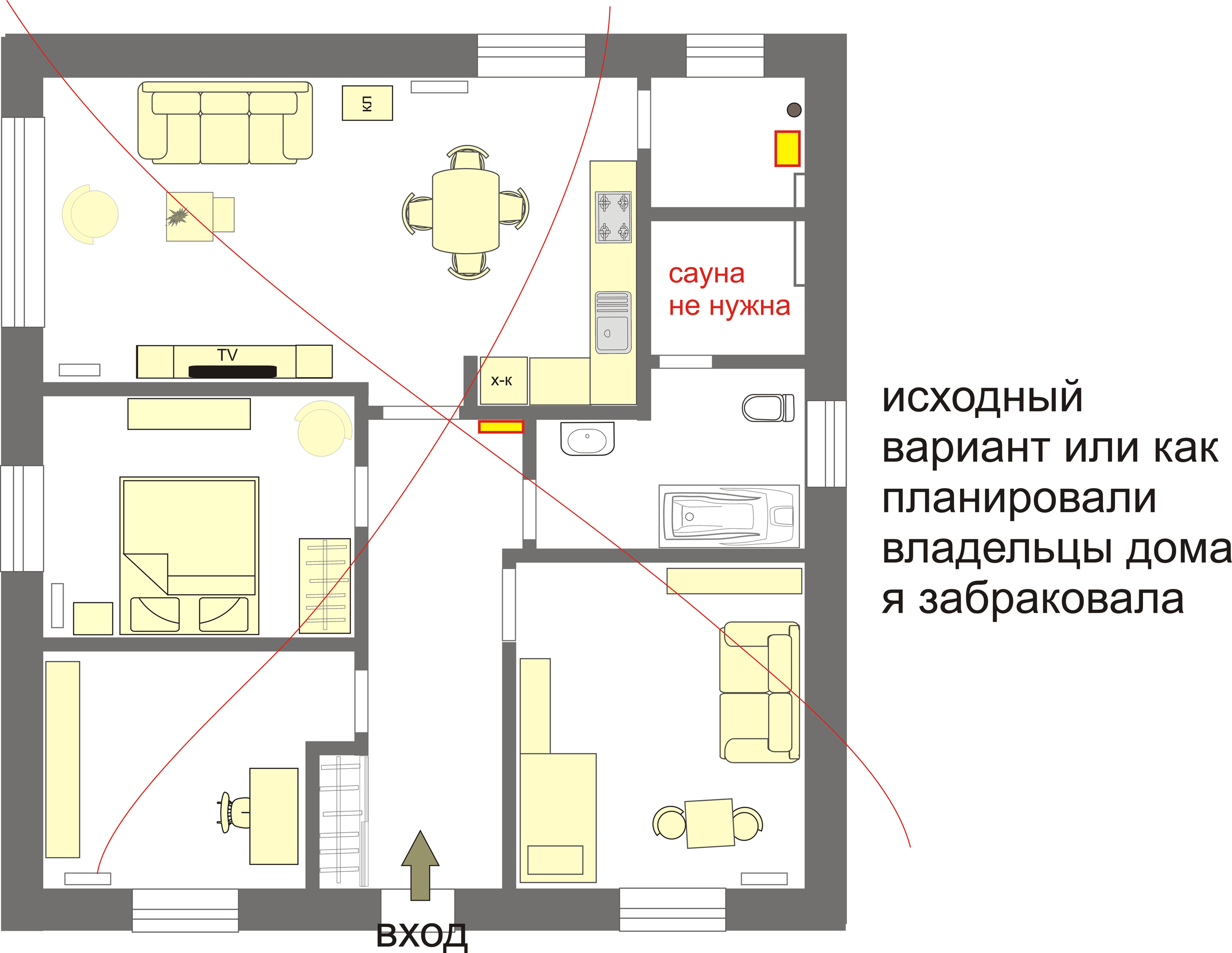 Ремонт и Дизайн Интерьера Одноэтажного Коттеджа для Молодой Семьи. Change4Life: медитации, выгорание, мягкие навыки, ретриты