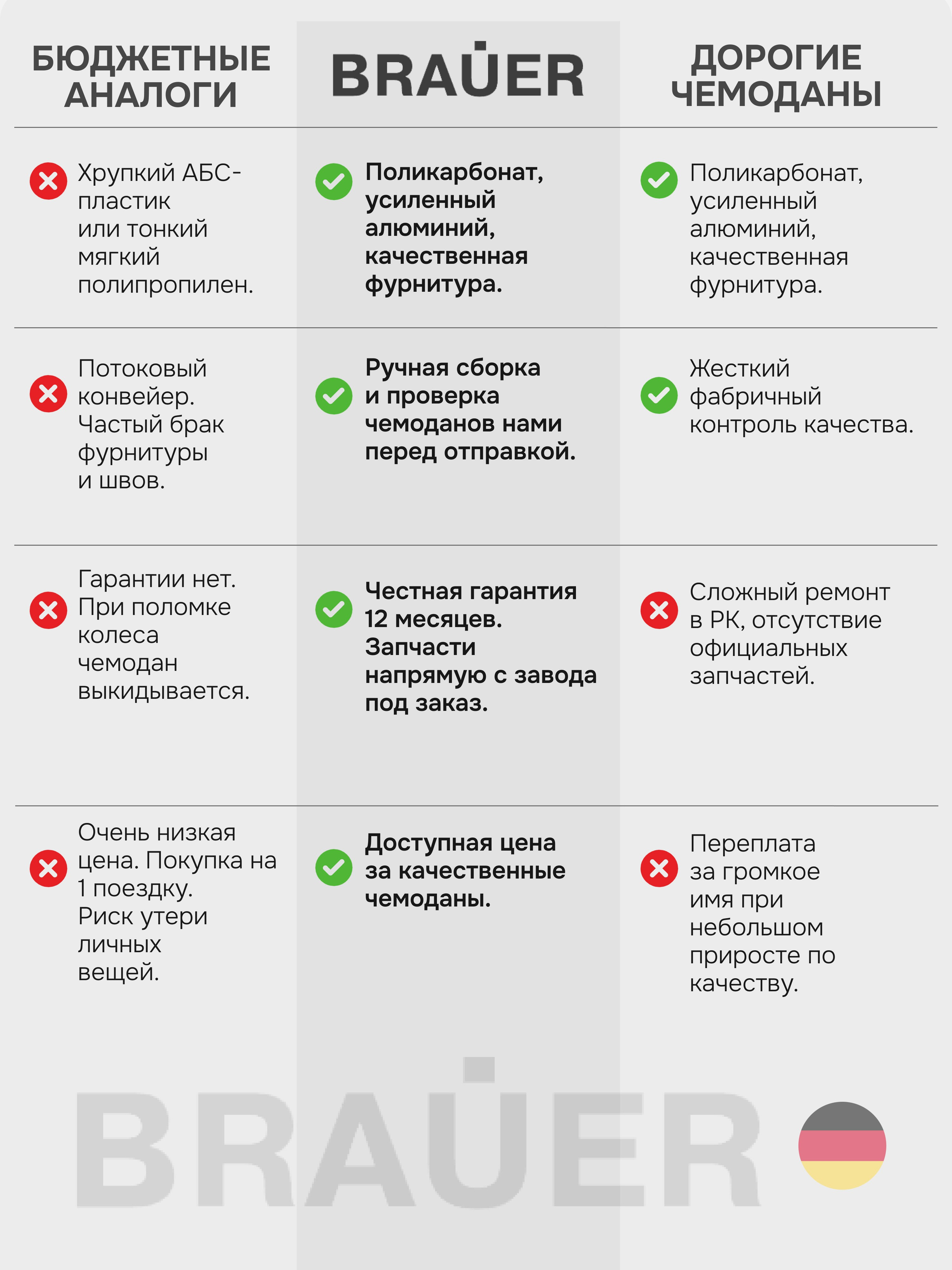 Инфографика. Студия коммерческого контента