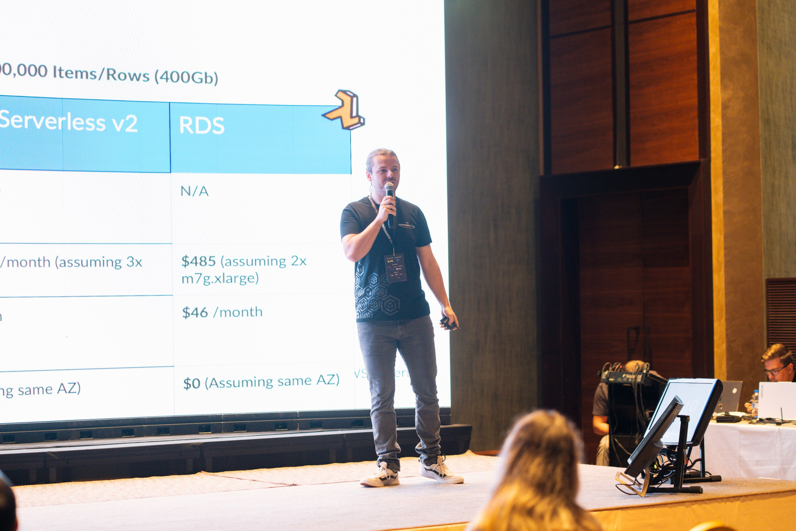 AWS Community Day Romania 2024. Cozac Cristian Photographer