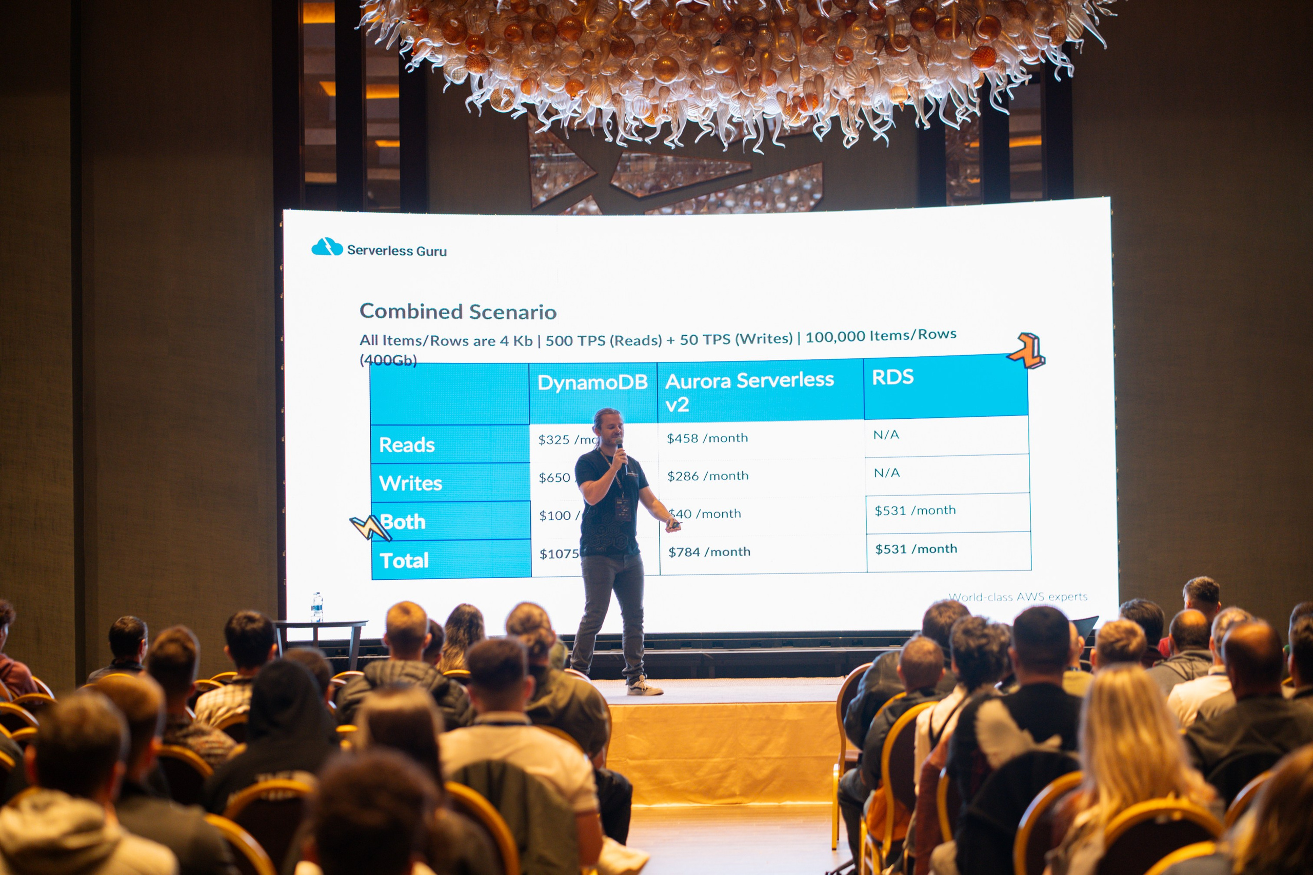 AWS Community Day Romania 2024. Cozac Cristian Photographer