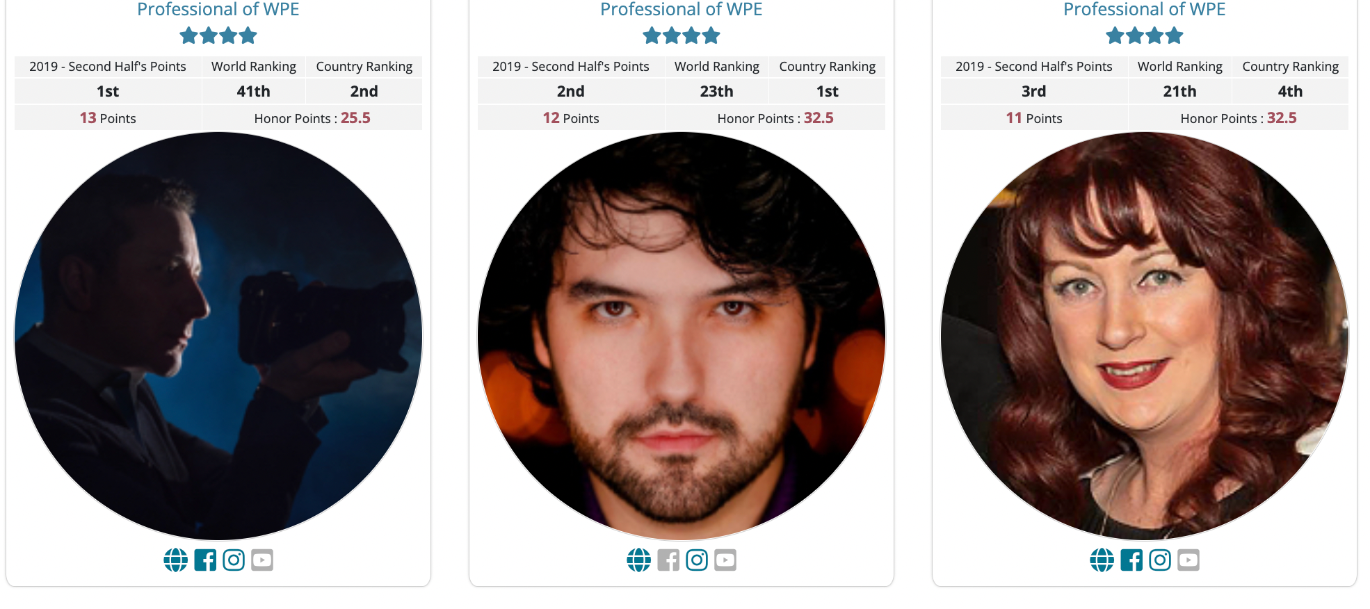 WPE AWARDS. Wedding photographer in Orlando, Boston & New York Anderson Marques