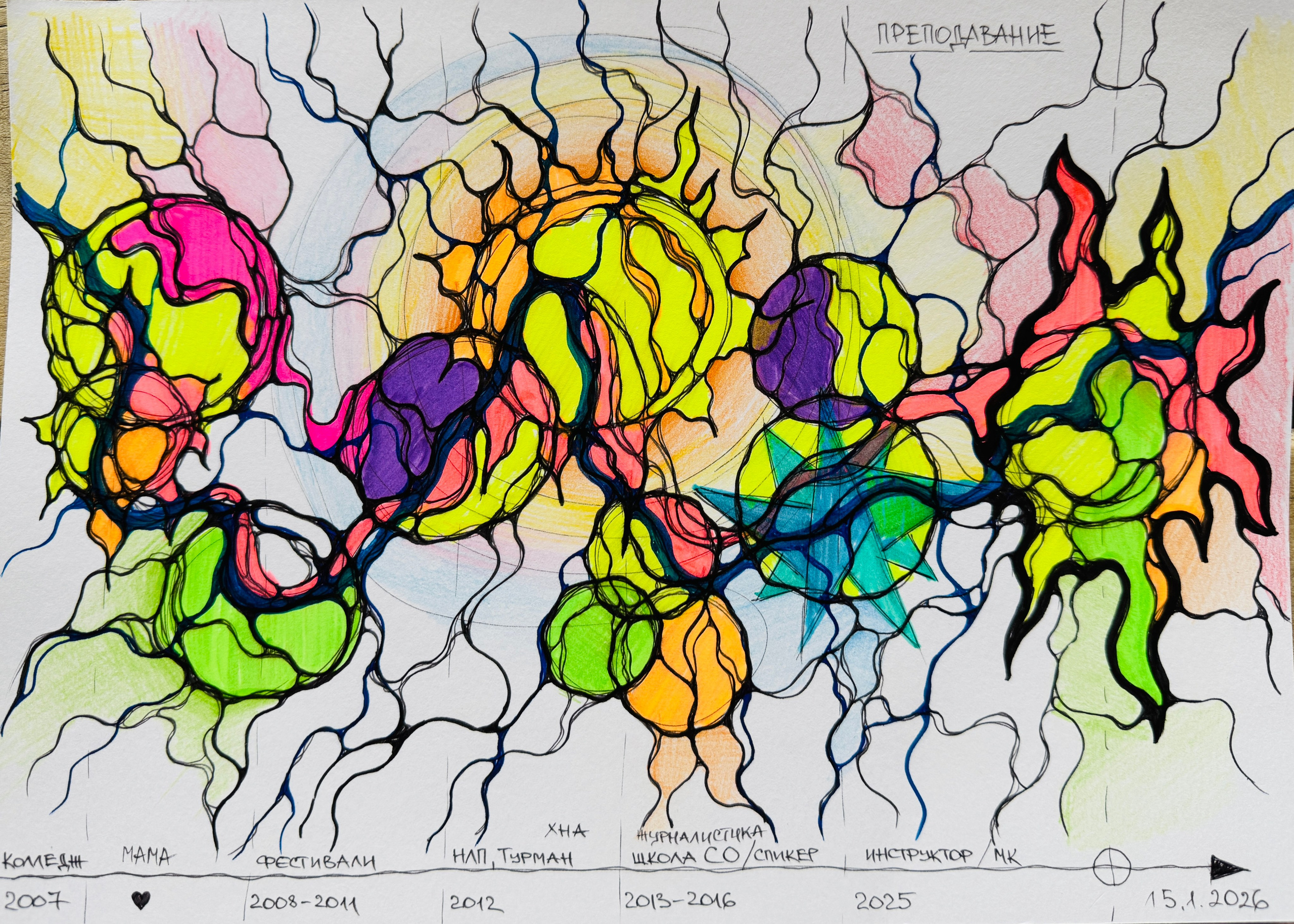 Moje slike. Numerologija. Nevrografika. Delavnice