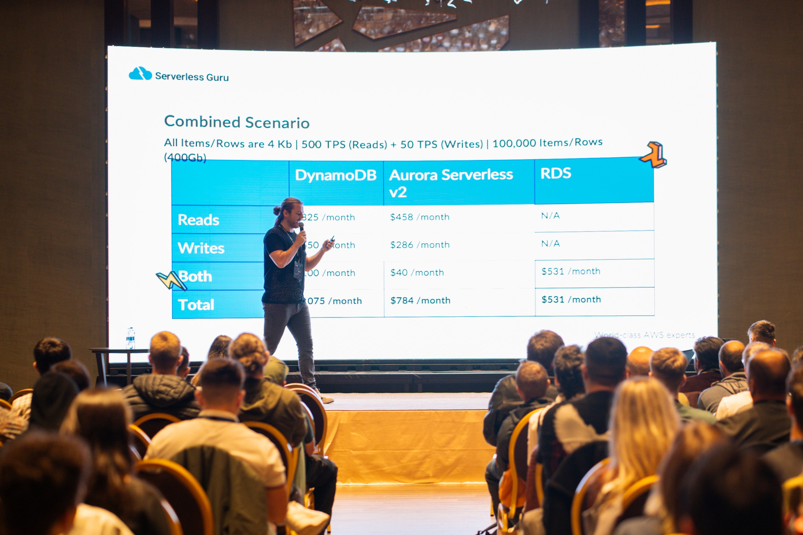 AWS Community Day Romania 2024. Cozac Cristian Photographer