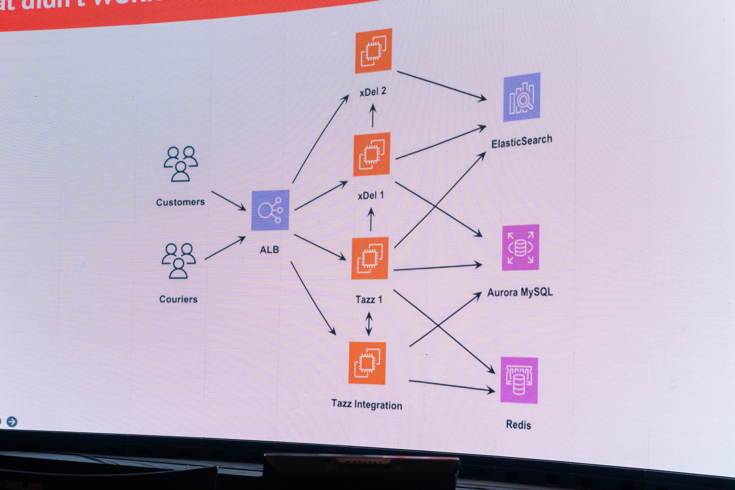 AWS Community Day Romania 2024. Cozac Cristian Photographer