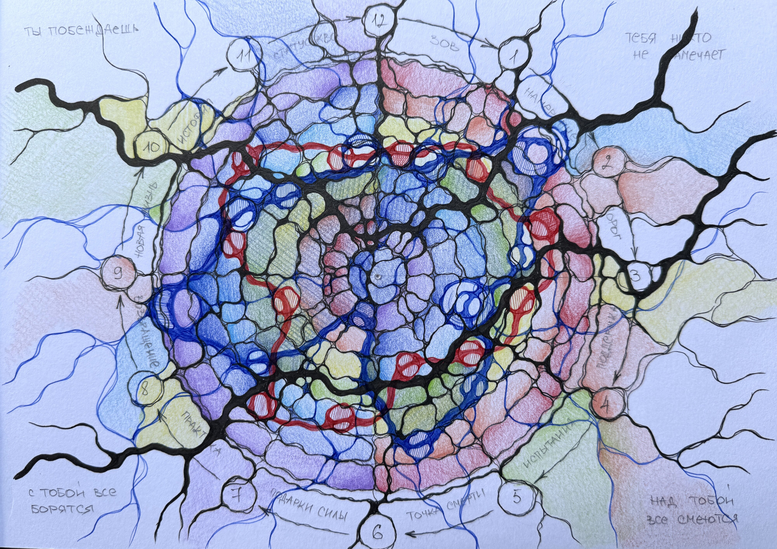 Moje slike. Numerologija. Nevrografika. Delavnice