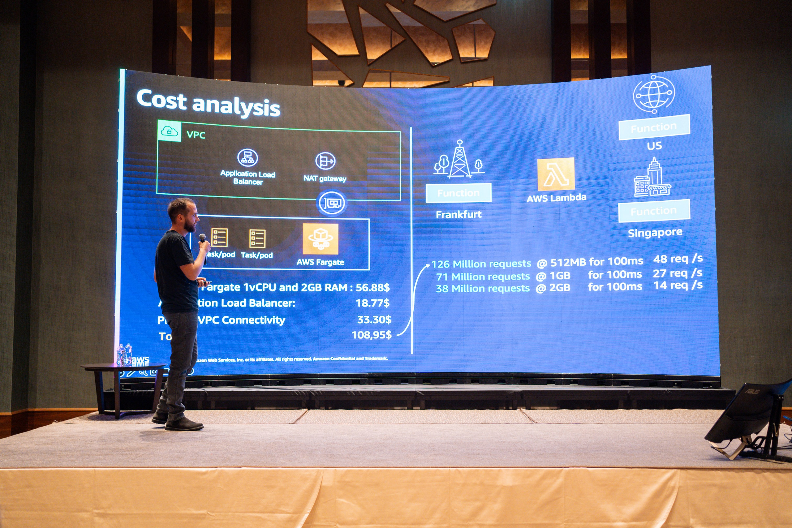 AWS Community Day Romania 2024. Cozac Cristian Photographer
