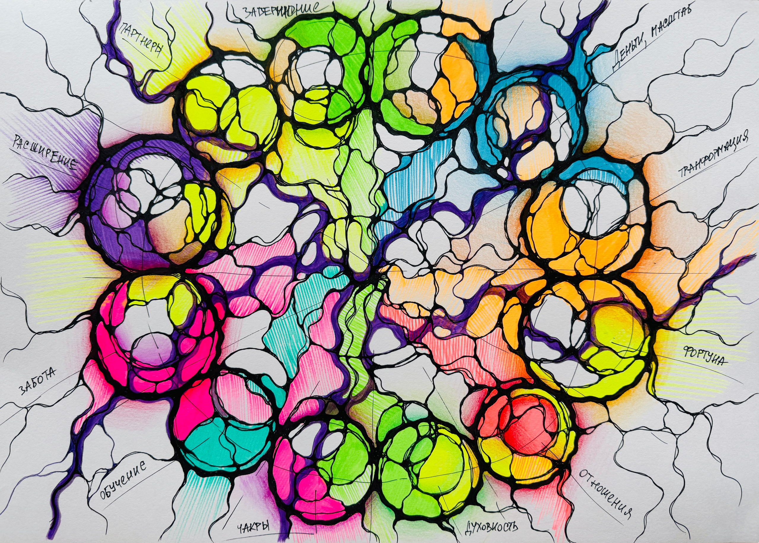 Moje slike. Numerologija. Nevrografika. Delavnice