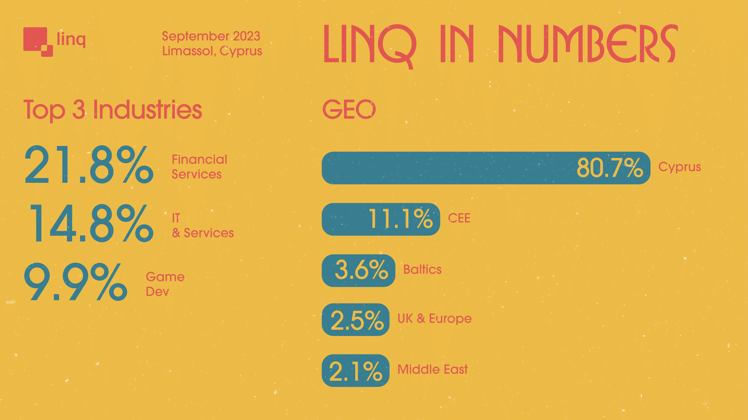 [Branding, Art Direction, Presentation Design] — IT Conference — linq. Tim Katerinko — Visual Storytelling for Brands, Culture & Events