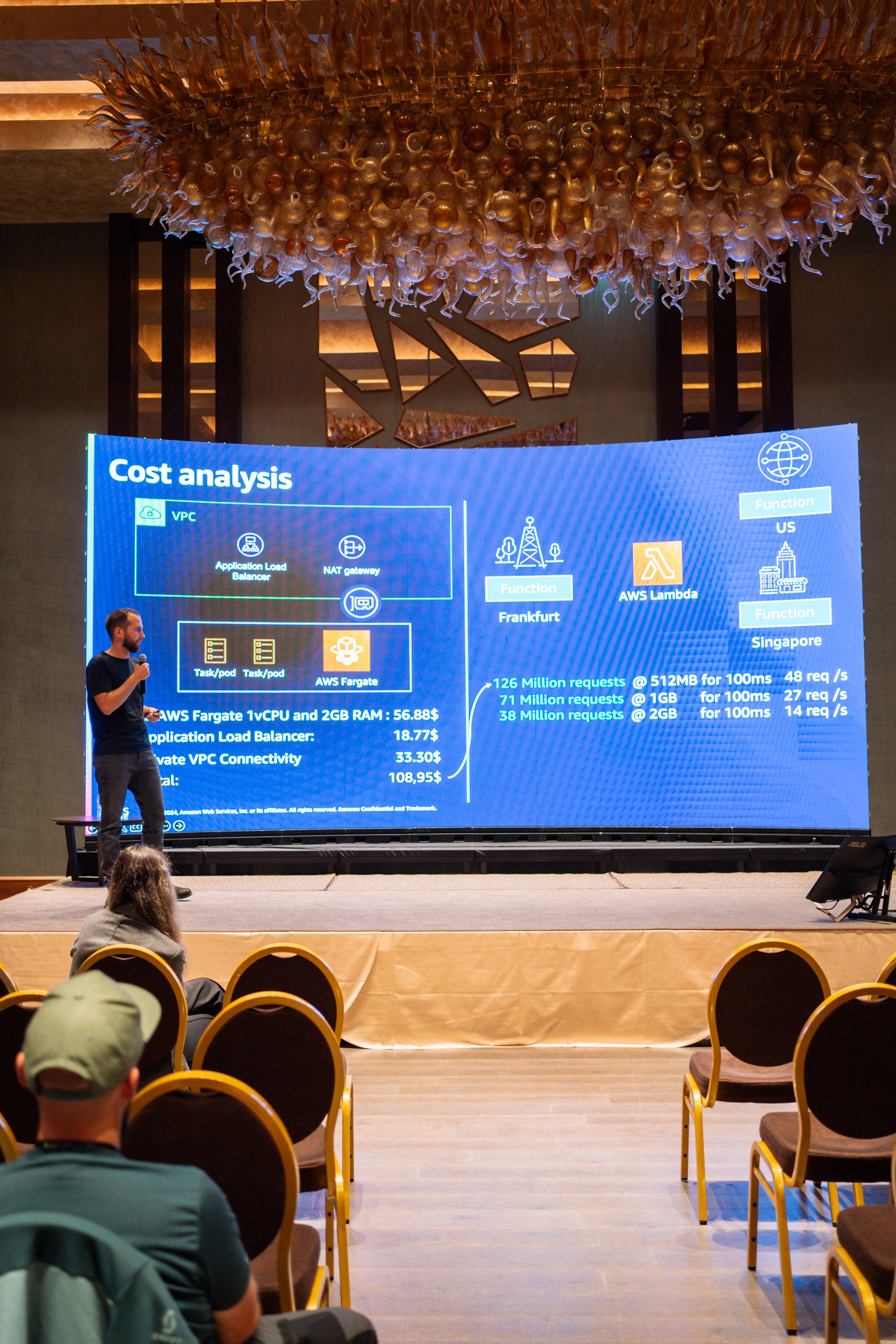 AWS Community Day Romania 2024. Cozac Cristian Photographer