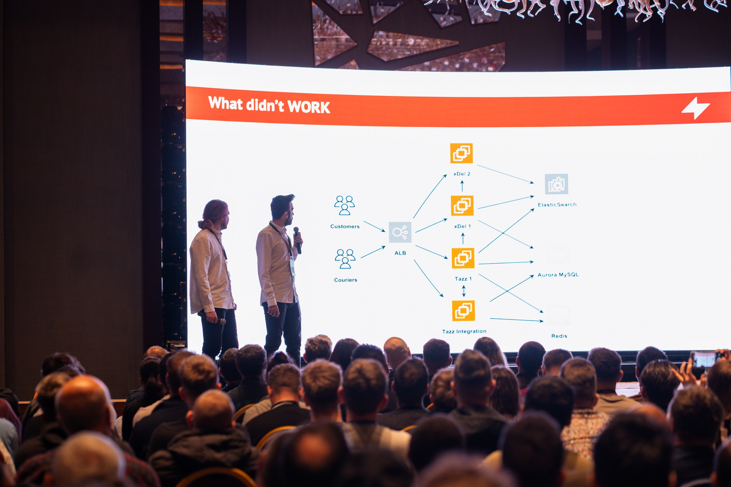 AWS Community Day Romania 2024. Cozac Cristian Photographer